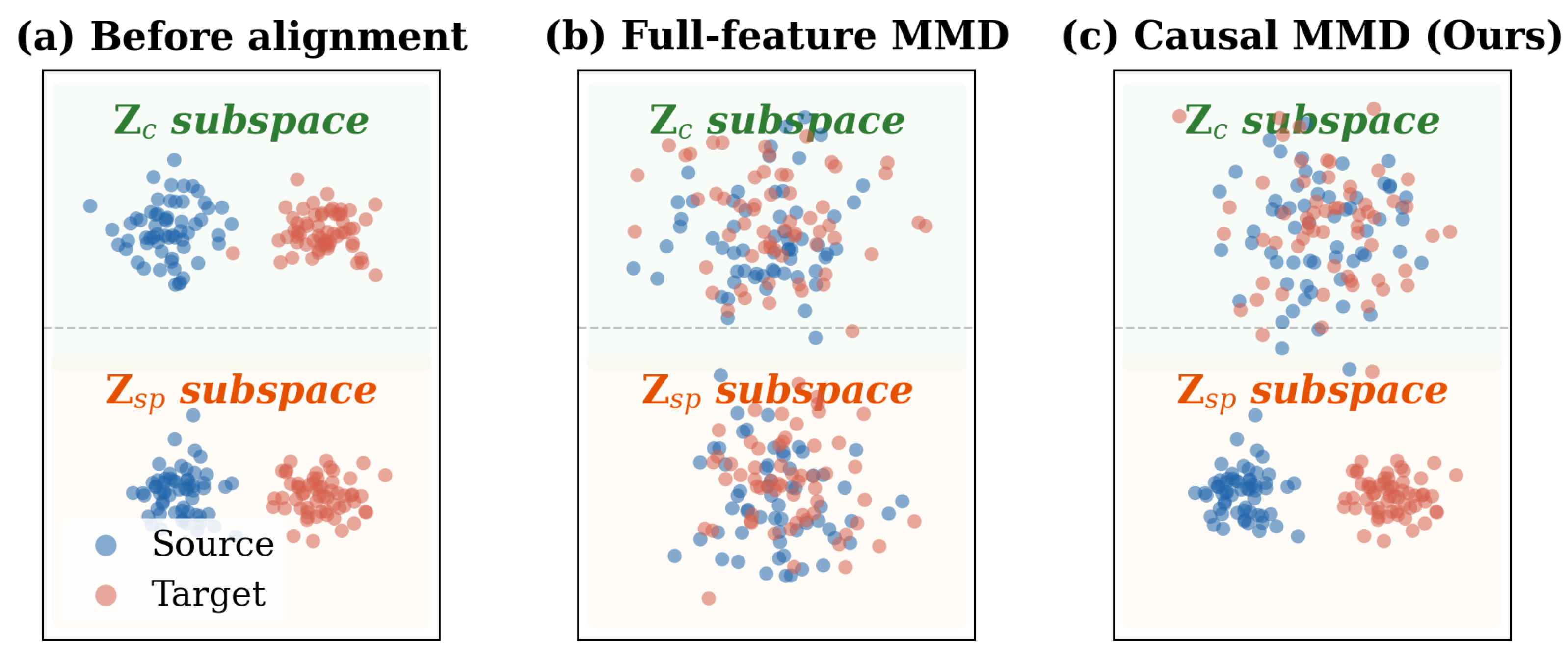 CausalTransPV: Causal Invariant Representation Learning for Cross-Site ...