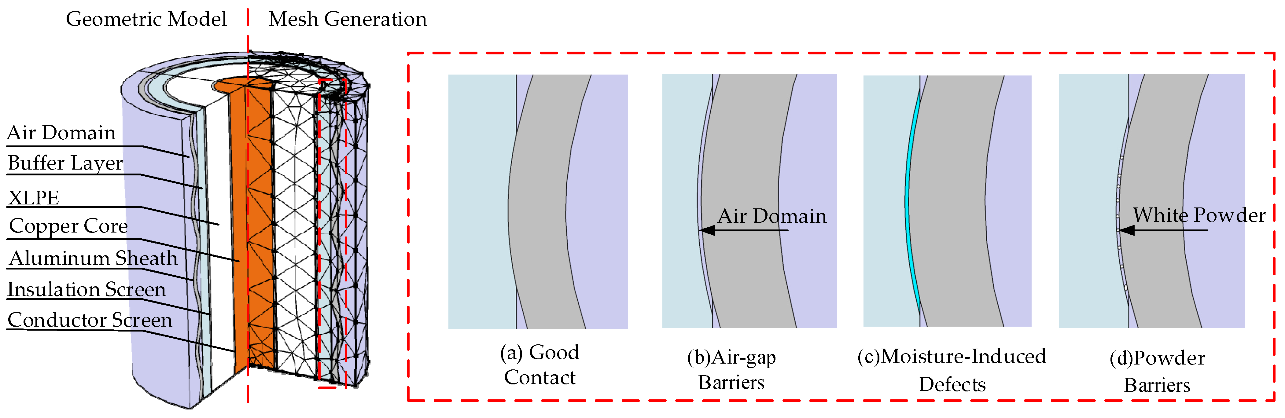 Simulation Analysis of the Effects of Barrier Defects on the Electro ...