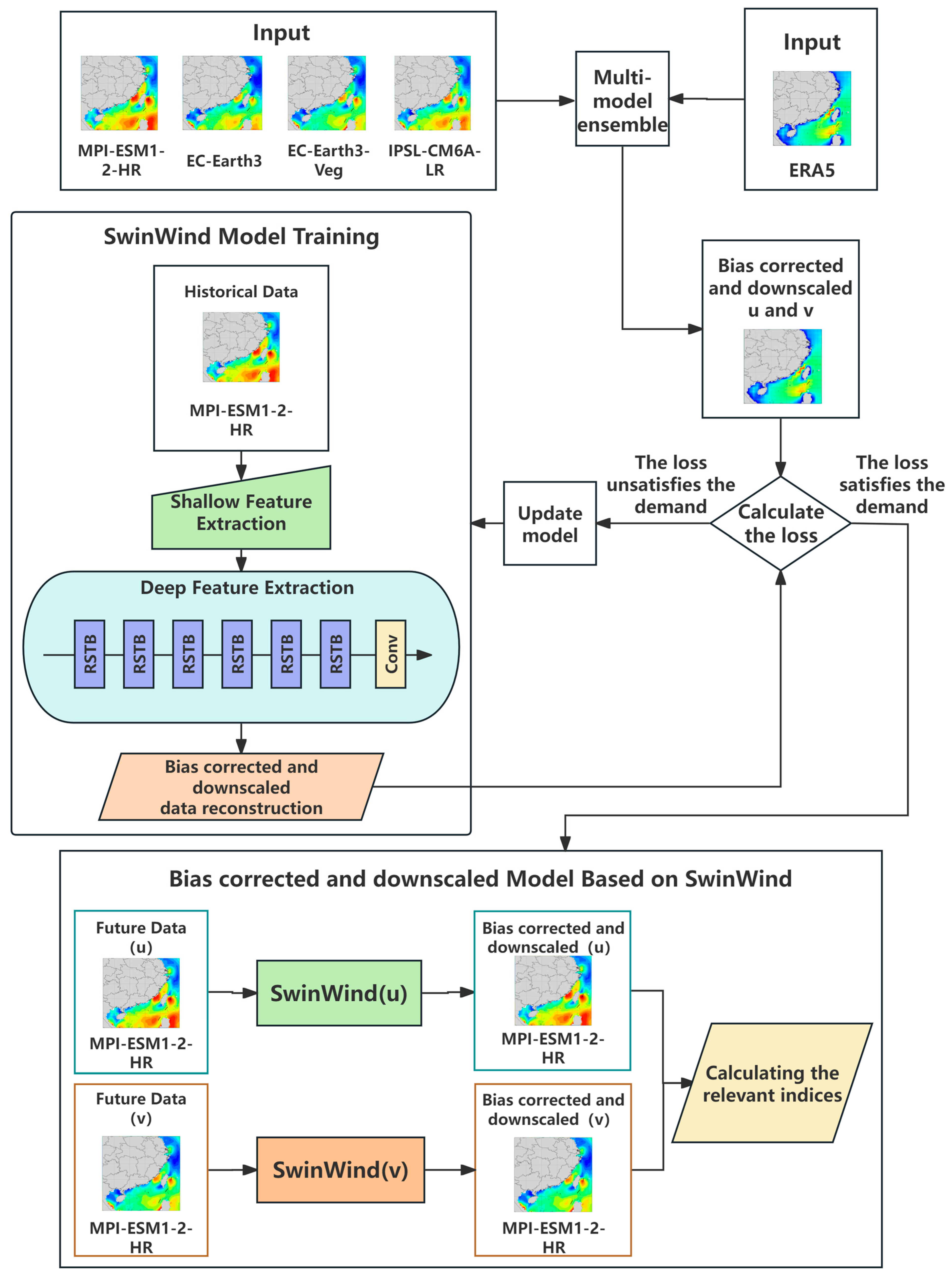 Deep Learning-Based Evaluation of Offshore Wind Energy Resources in ...