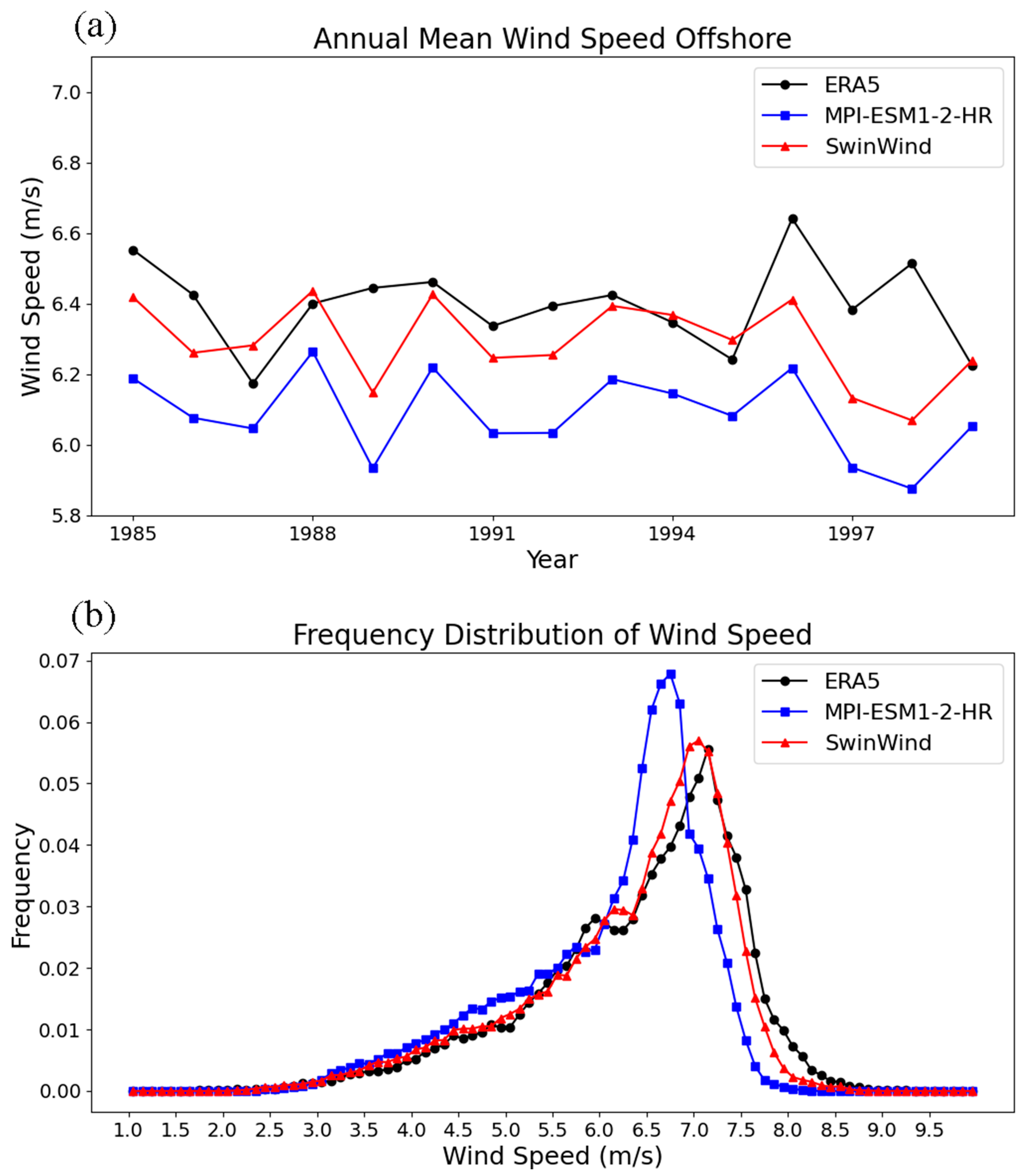 Deep Learning-Based Evaluation of Offshore Wind Energy Resources in ...