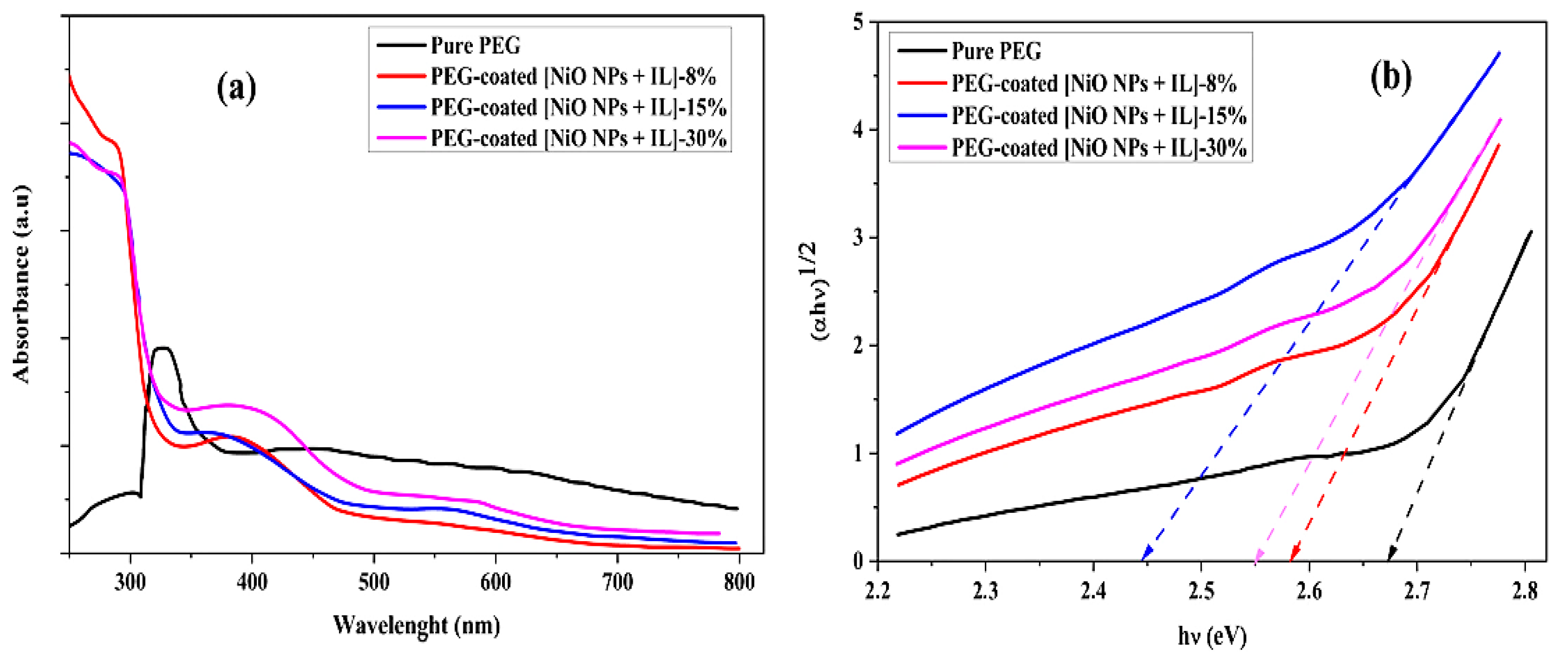 Investigation of Charge Transport in Thermoelectric Power Generation ...