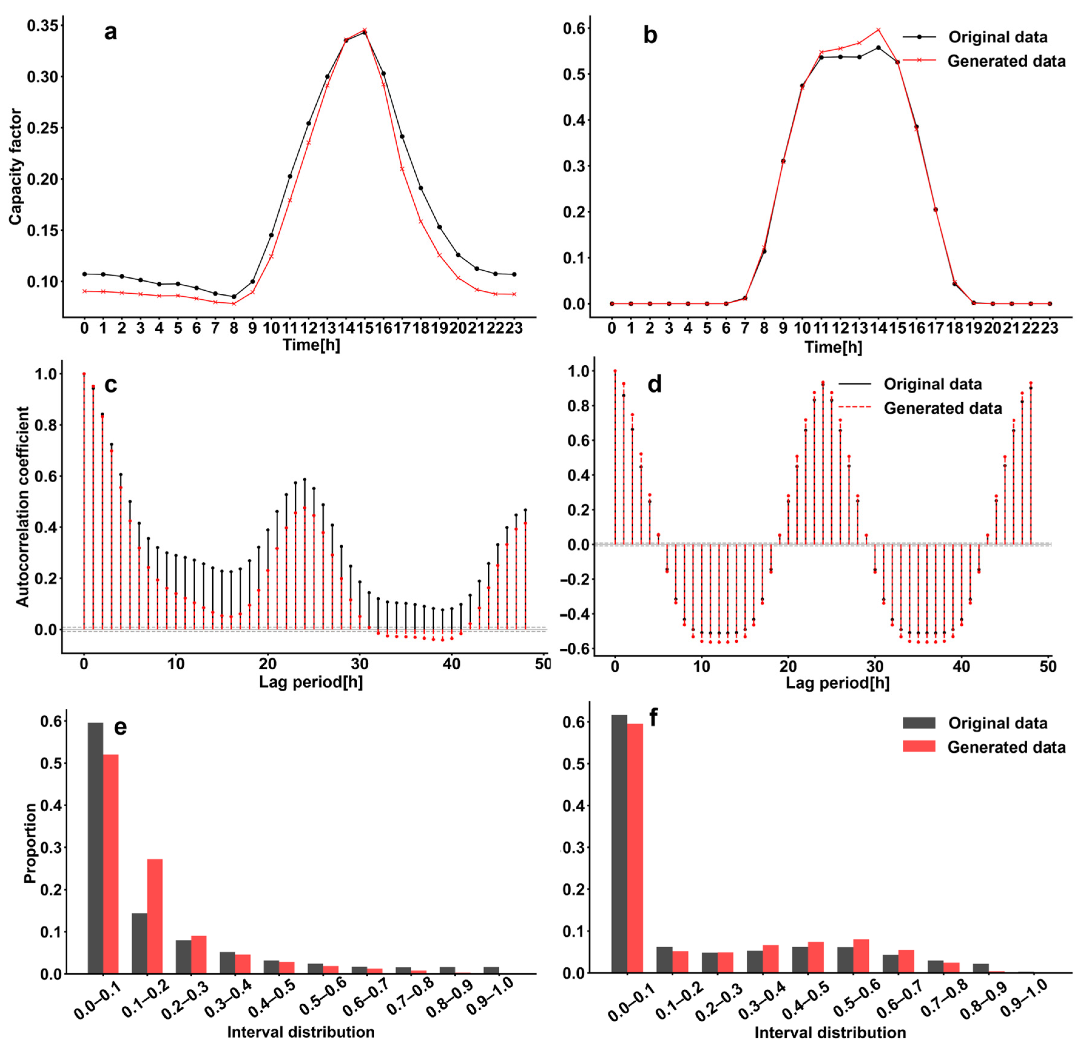 A Spatial-Clustering Conditional Variational Auto-Encoder Framework for ...