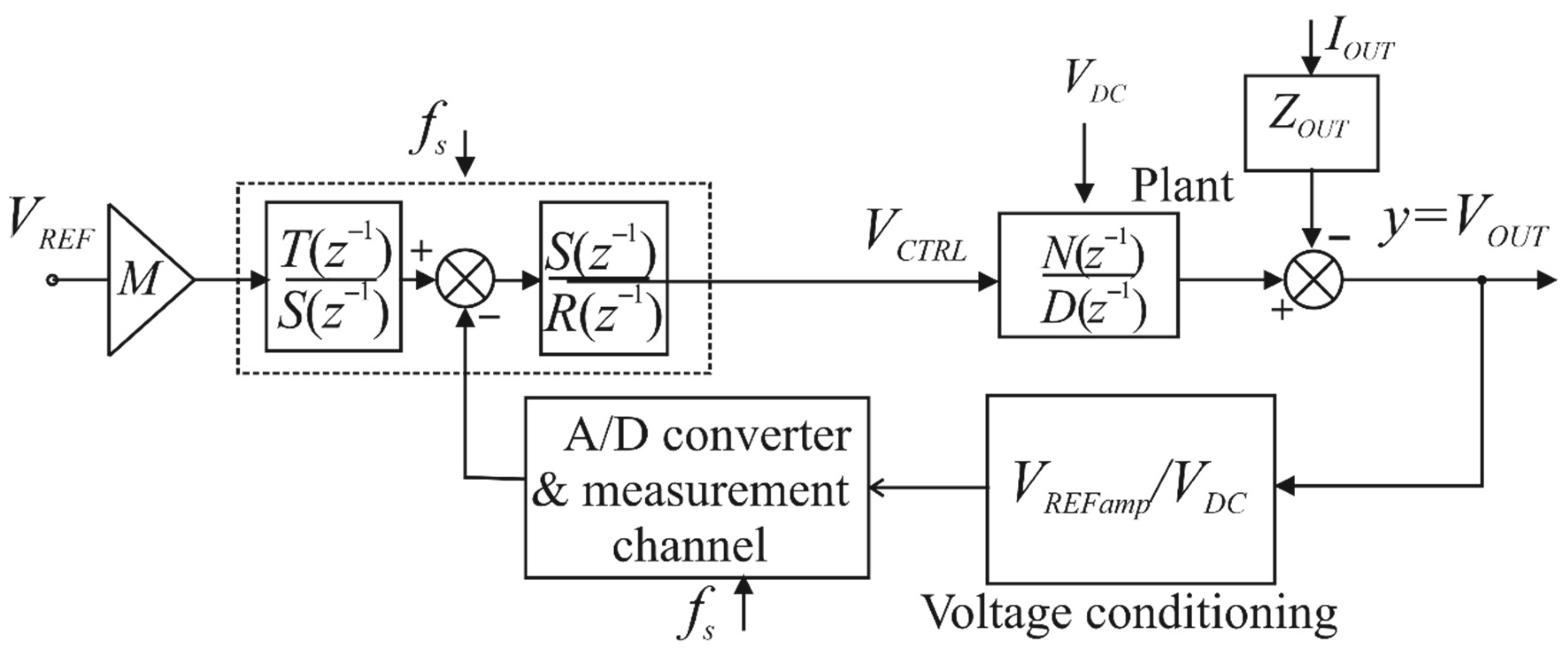 The Choice of the Control in the Single-Phase Voltage Source Inverters ...