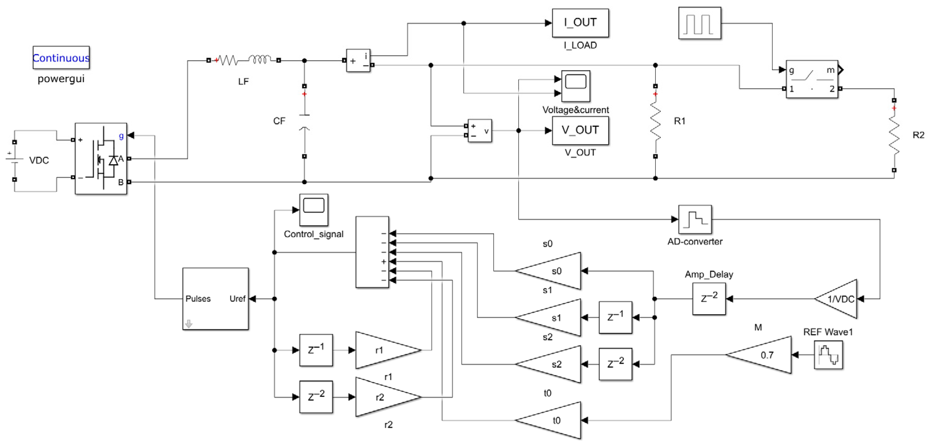 The Choice of the Control in the Single-Phase Voltage Source Inverters ...