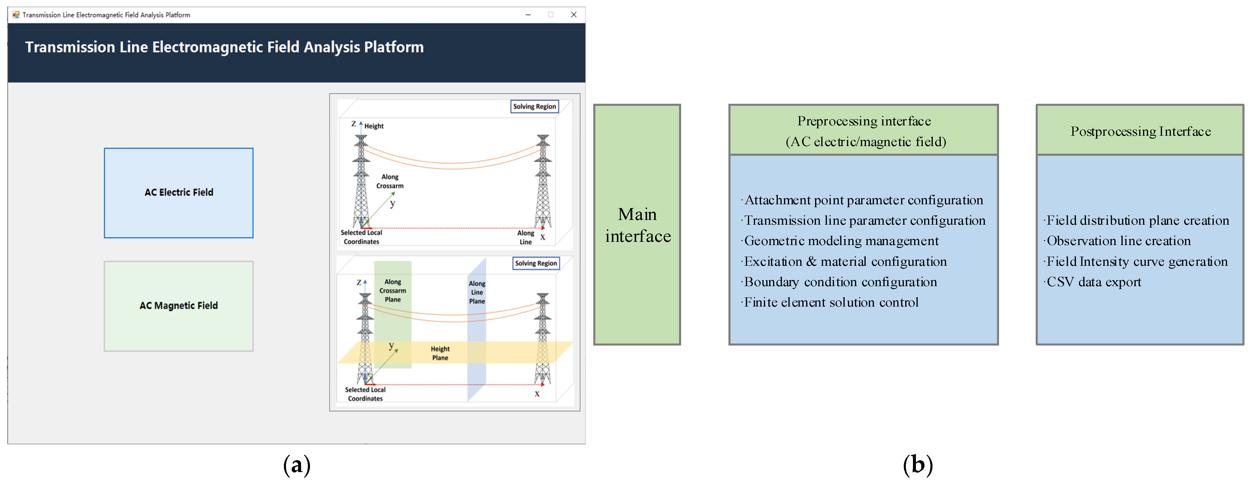 IronPython-Based Automated Computational Platform for 3-D Finite ...