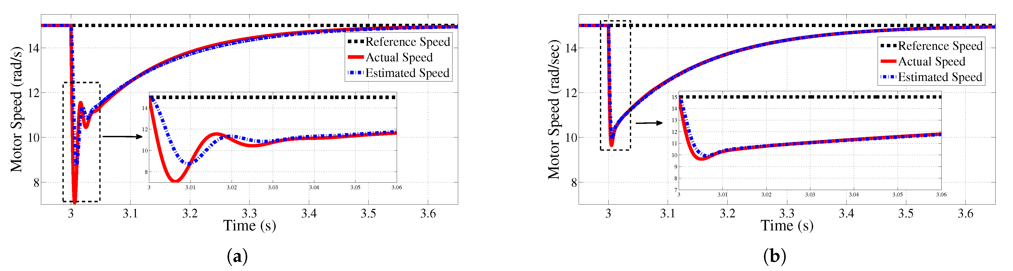 Fuzzy MRAS Speed Sensorless Induction Motor Drive Control for Electric ...