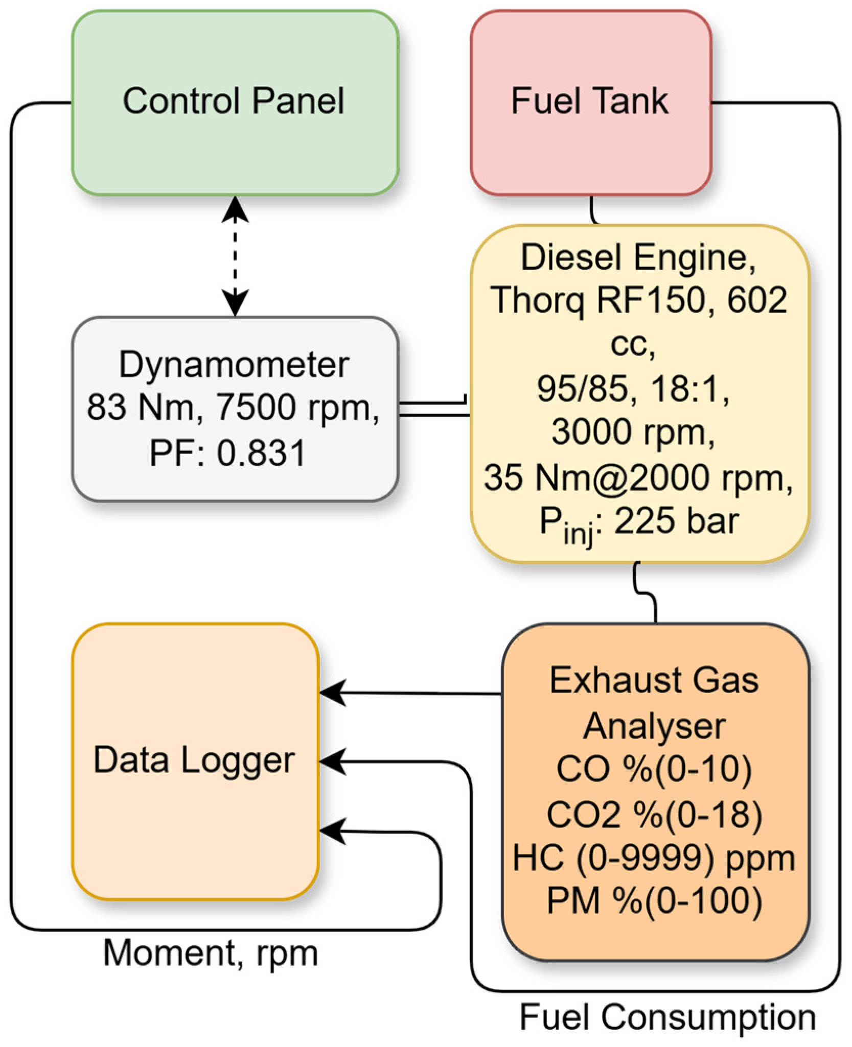 Optimization of Cu2O Nano-Additive-Doped Diesel Engine Performance via ...