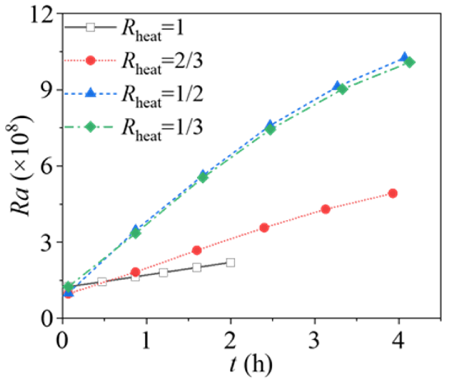 Thermal Performance of a Single-Tank Molten Salt Storage Unit with ...