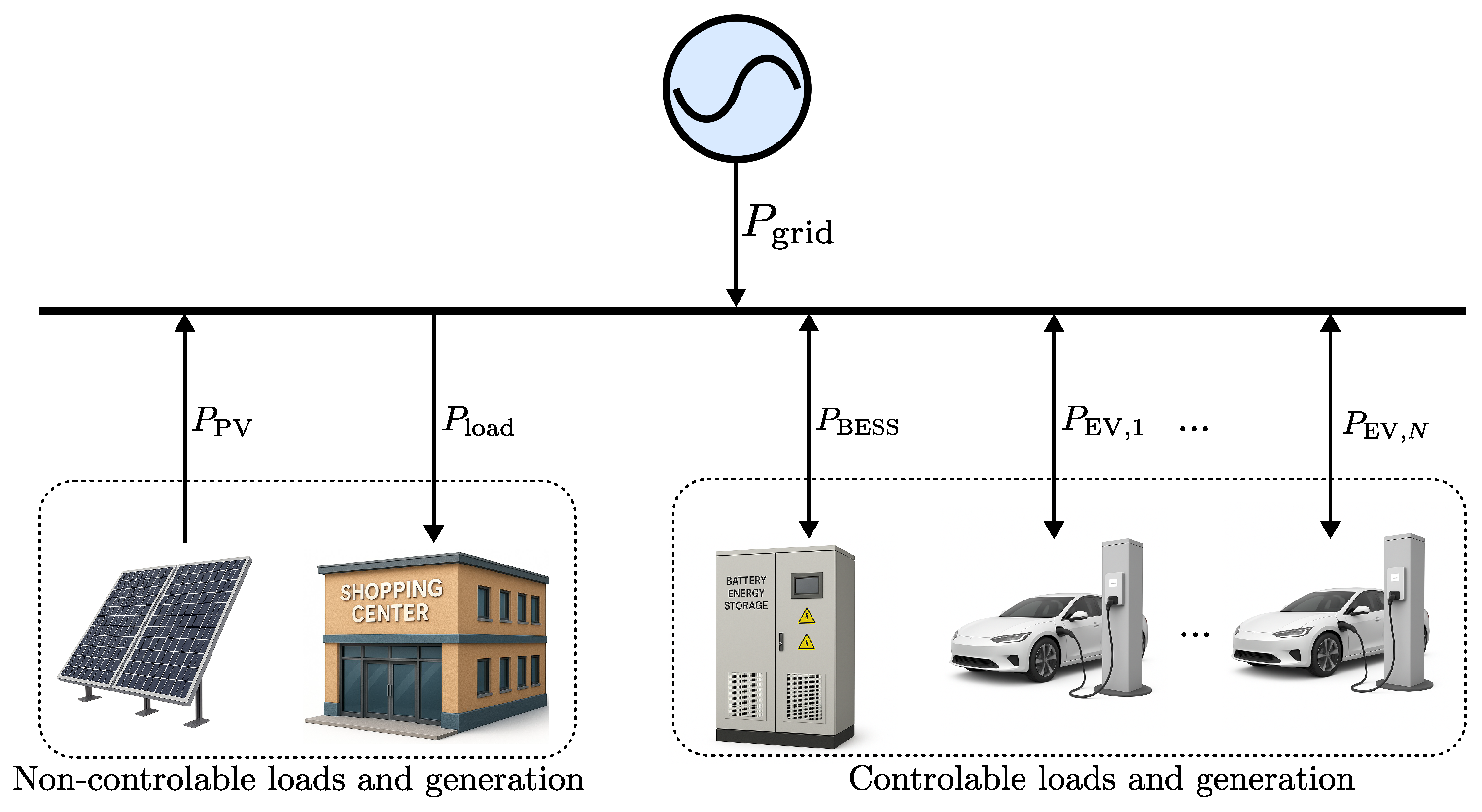 Energy Management System Based on Predictive Control for a Commercial ...