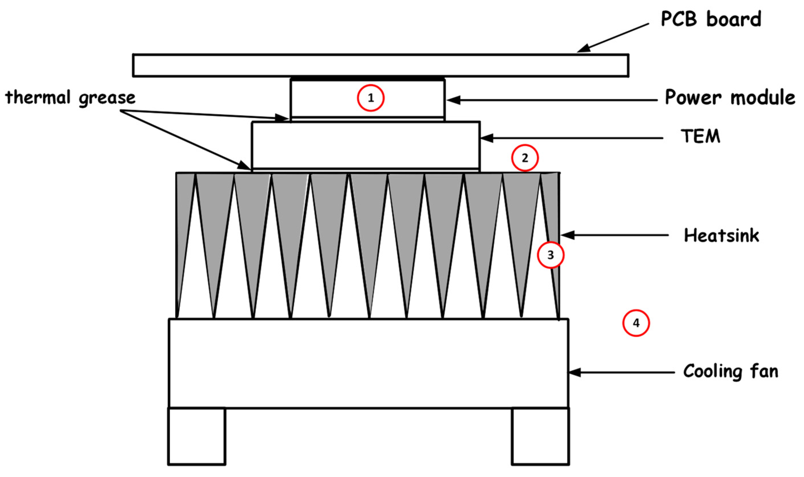 Zenius Module Dimmaag Cooling Evaluating the Use of a Thermoelectric Module Cooling to Increase the ...
