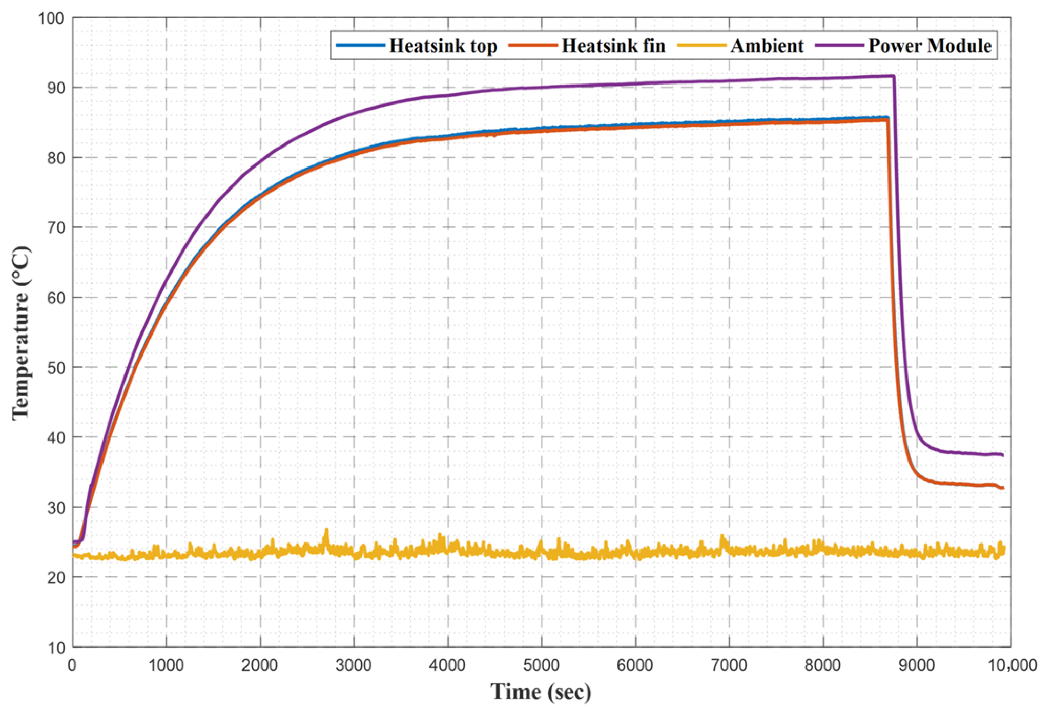 Evaluating the Use of a Thermoelectric Module Cooling to Increase the ...