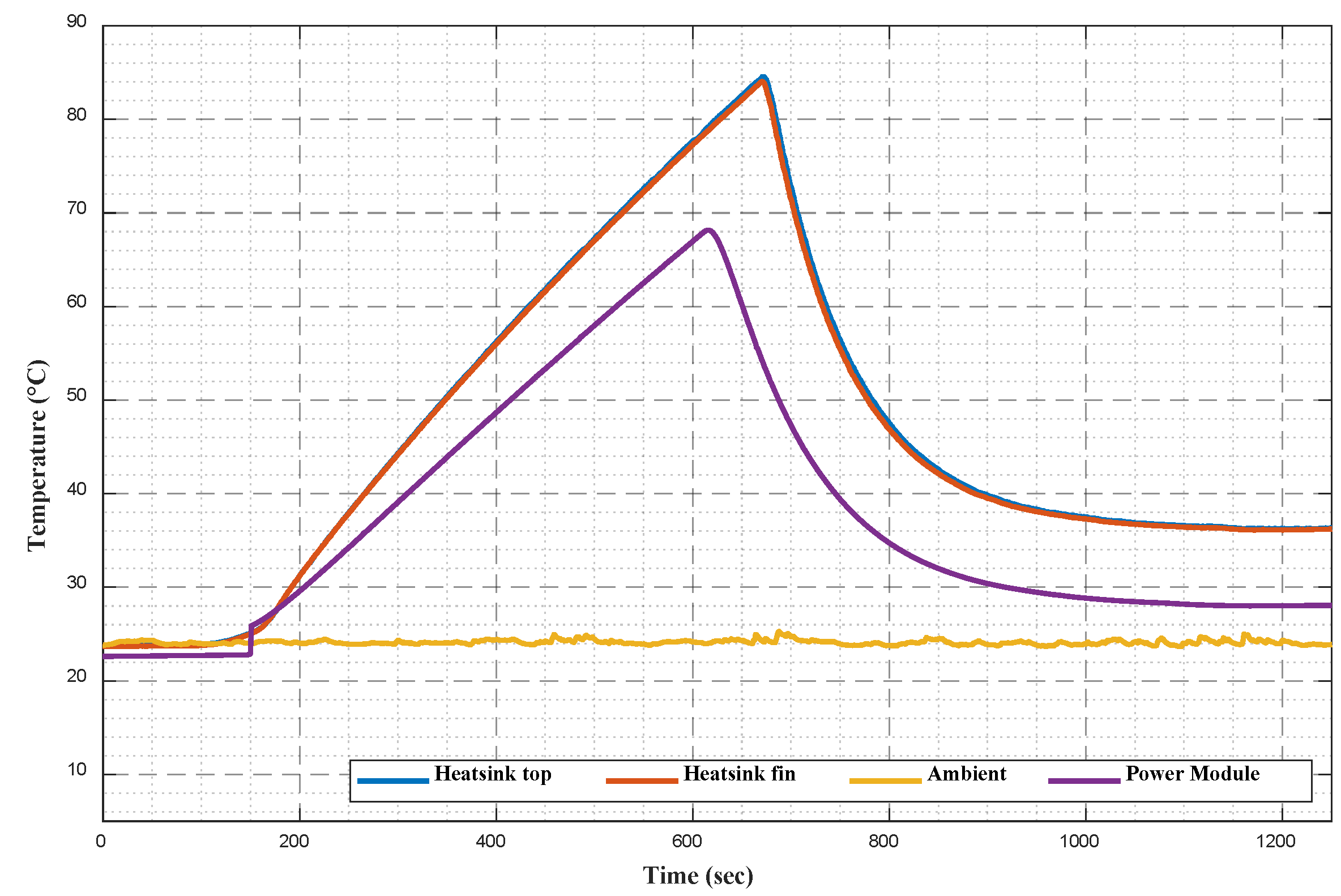 Evaluating the Use of a Thermoelectric Module Cooling to Increase the ...
