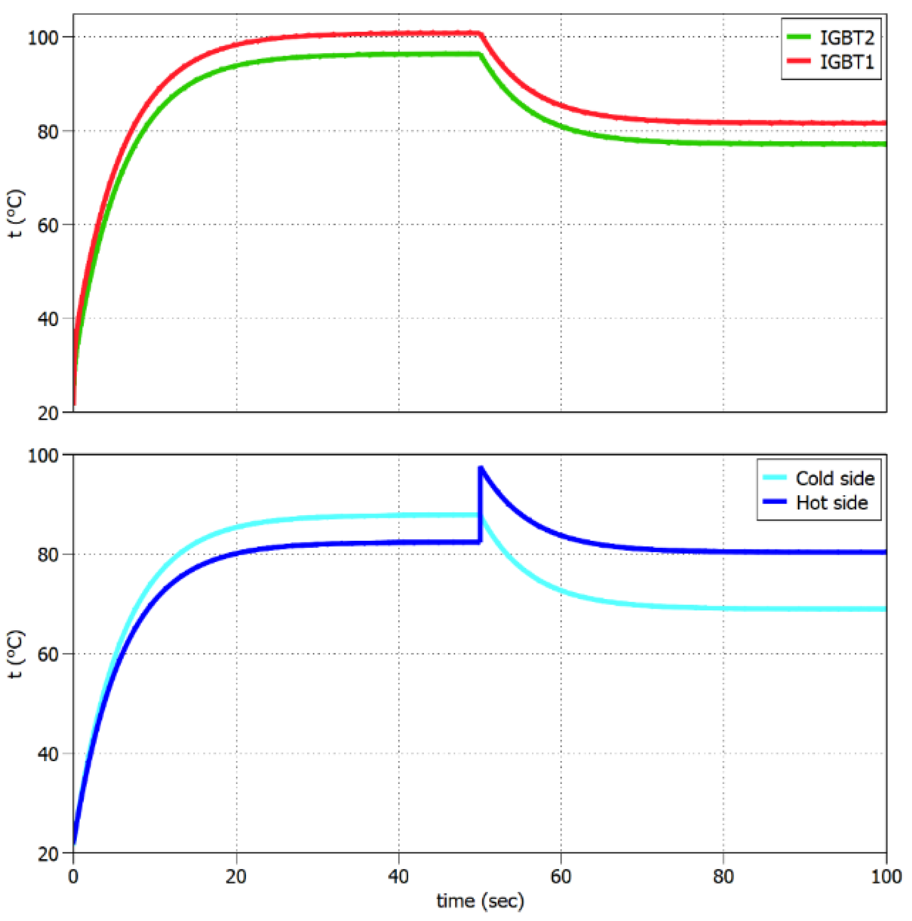 Evaluating the Use of a Thermoelectric Module Cooling to Increase the ...