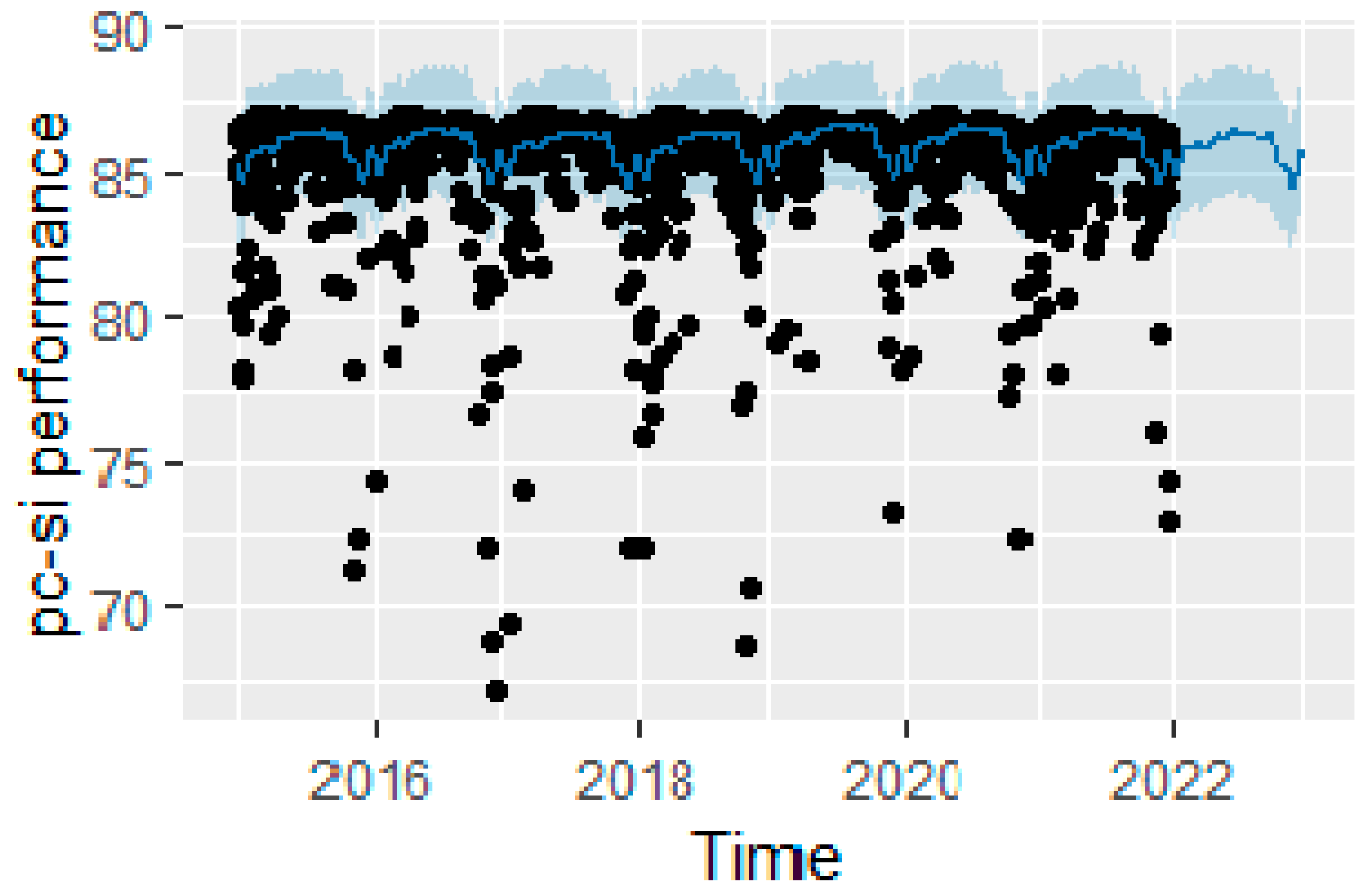 PV System Performance Analysis and Forecasting Using Deep Learning and ...