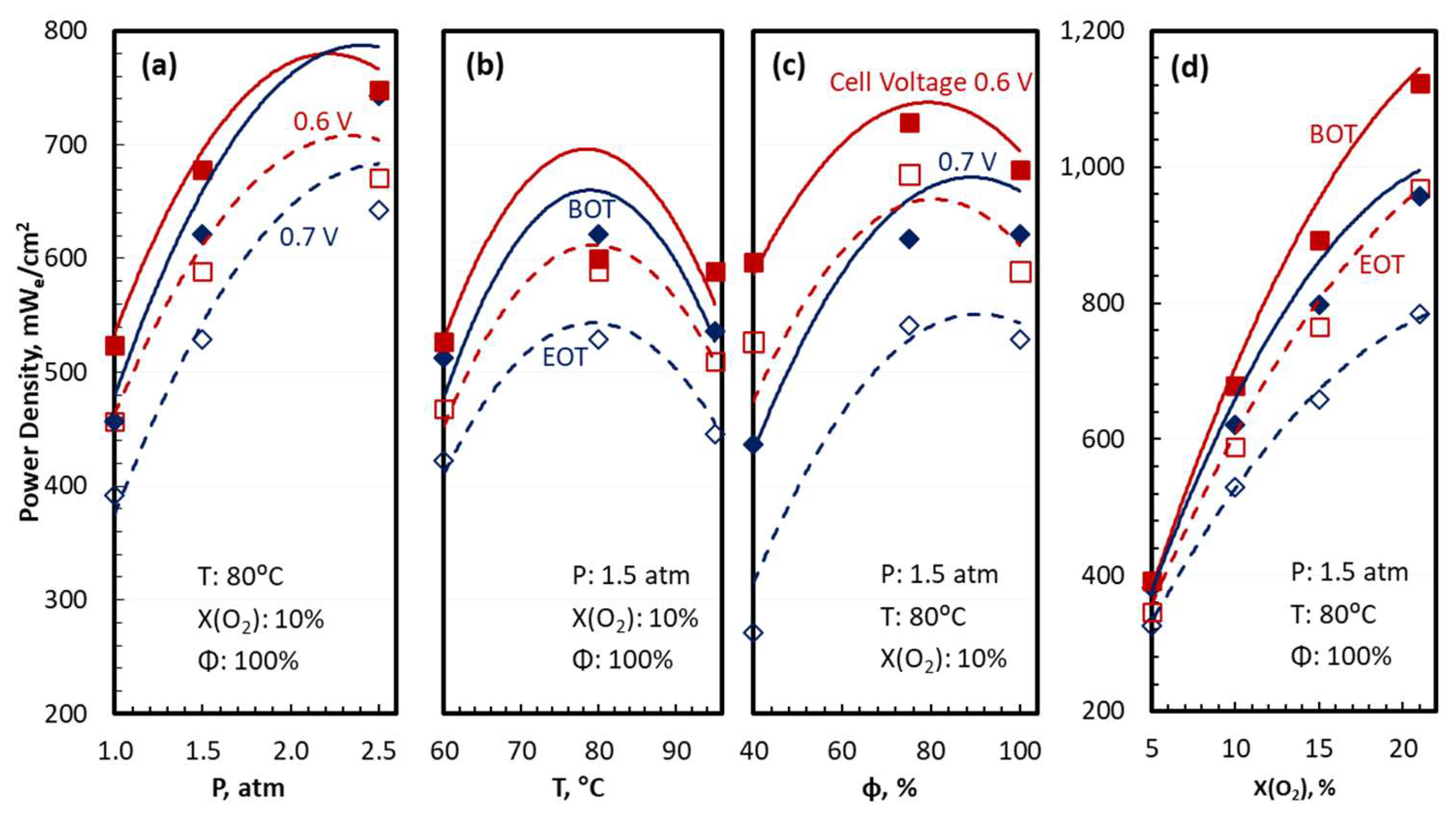 Hybrid Fuel Cell Systems for Heavy-Duty Trucks: Configuration, Heat ...