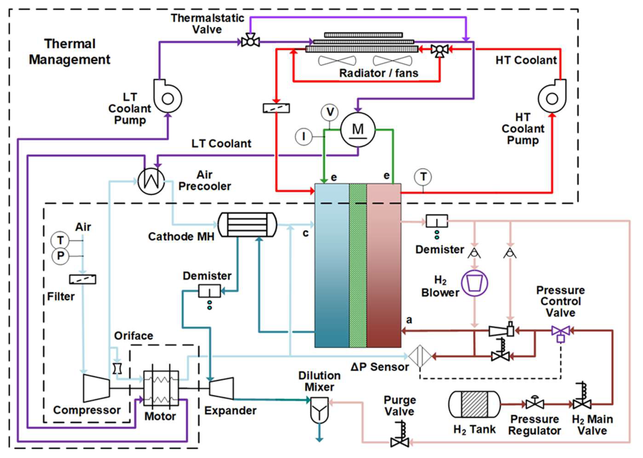 Hybrid Fuel Cell Systems for Heavy-Duty Trucks: Configuration, Heat ...