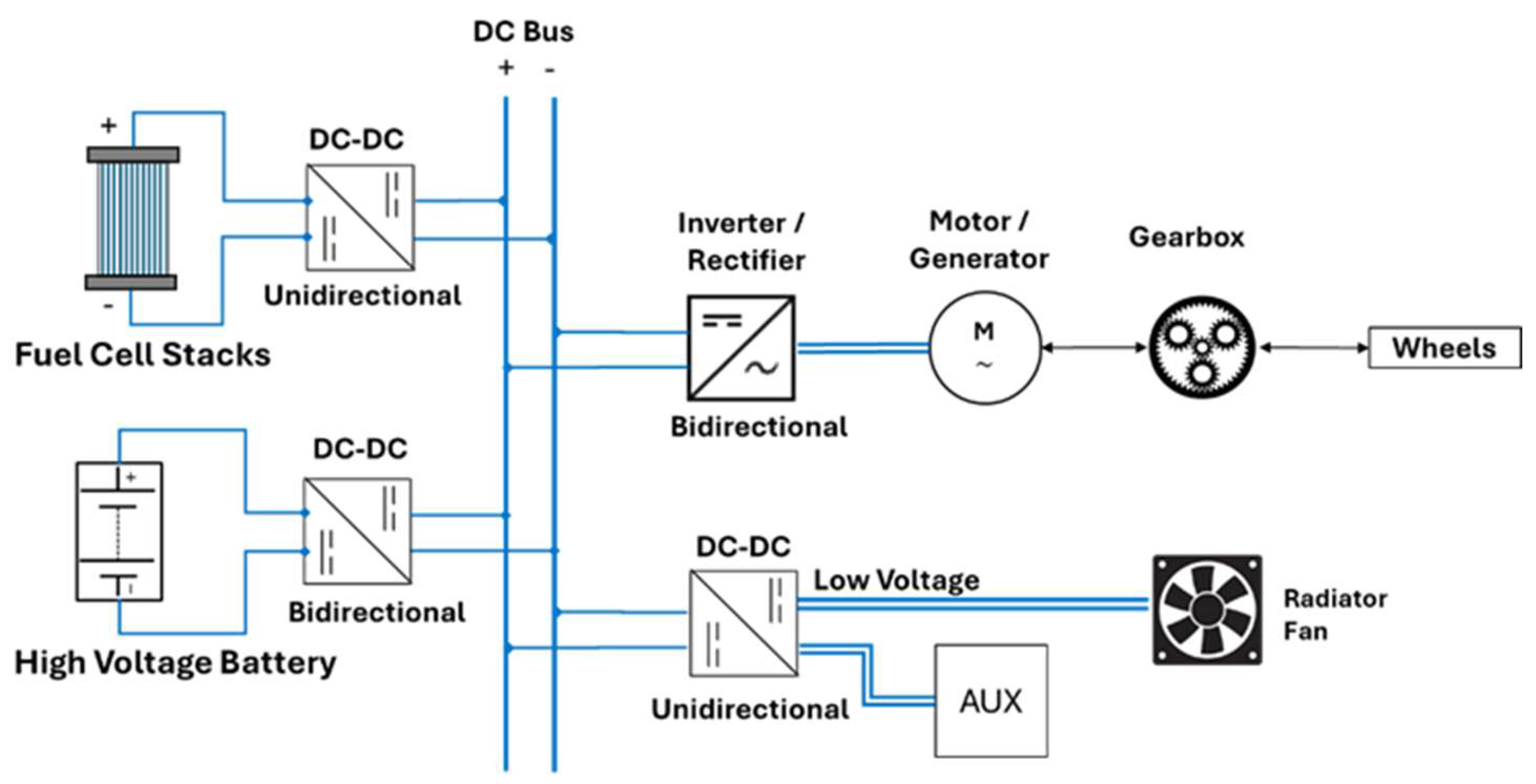 Hybrid Fuel Cell Systems for Heavy-Duty Trucks: Configuration, Heat ...