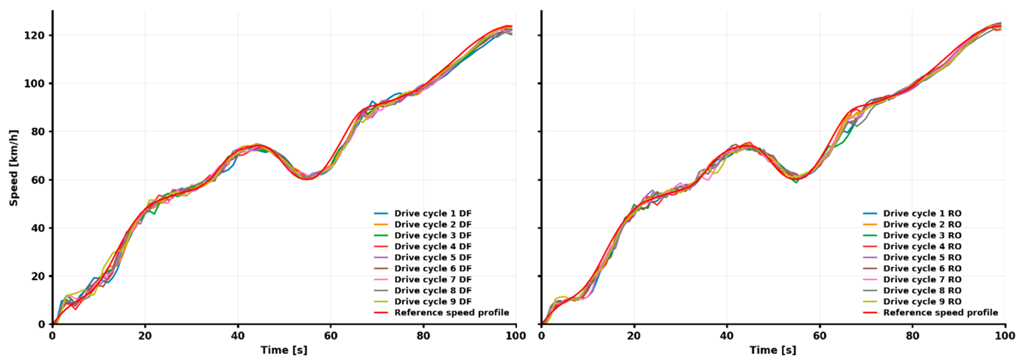 Estimation of Exhaust Gas Concentrations from a Diesel Engine Powered ...
