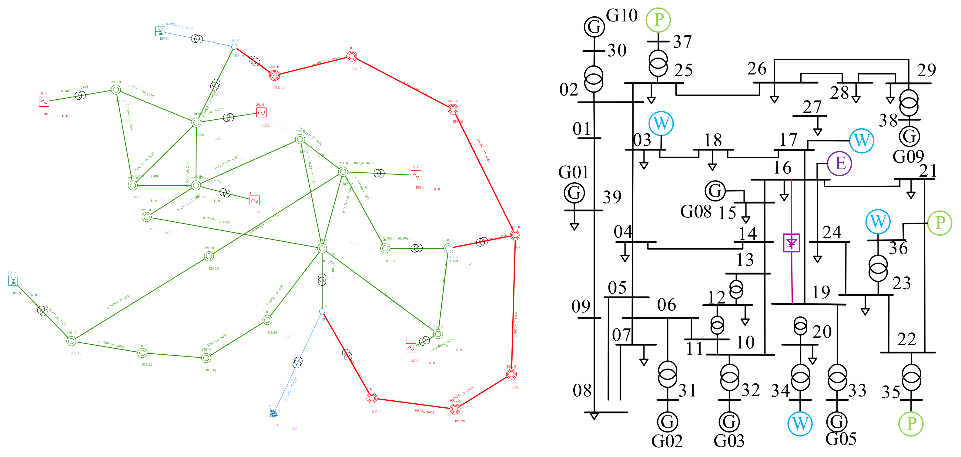 Transient Voltage Stability Assessment Method Based on CWT-ResNet