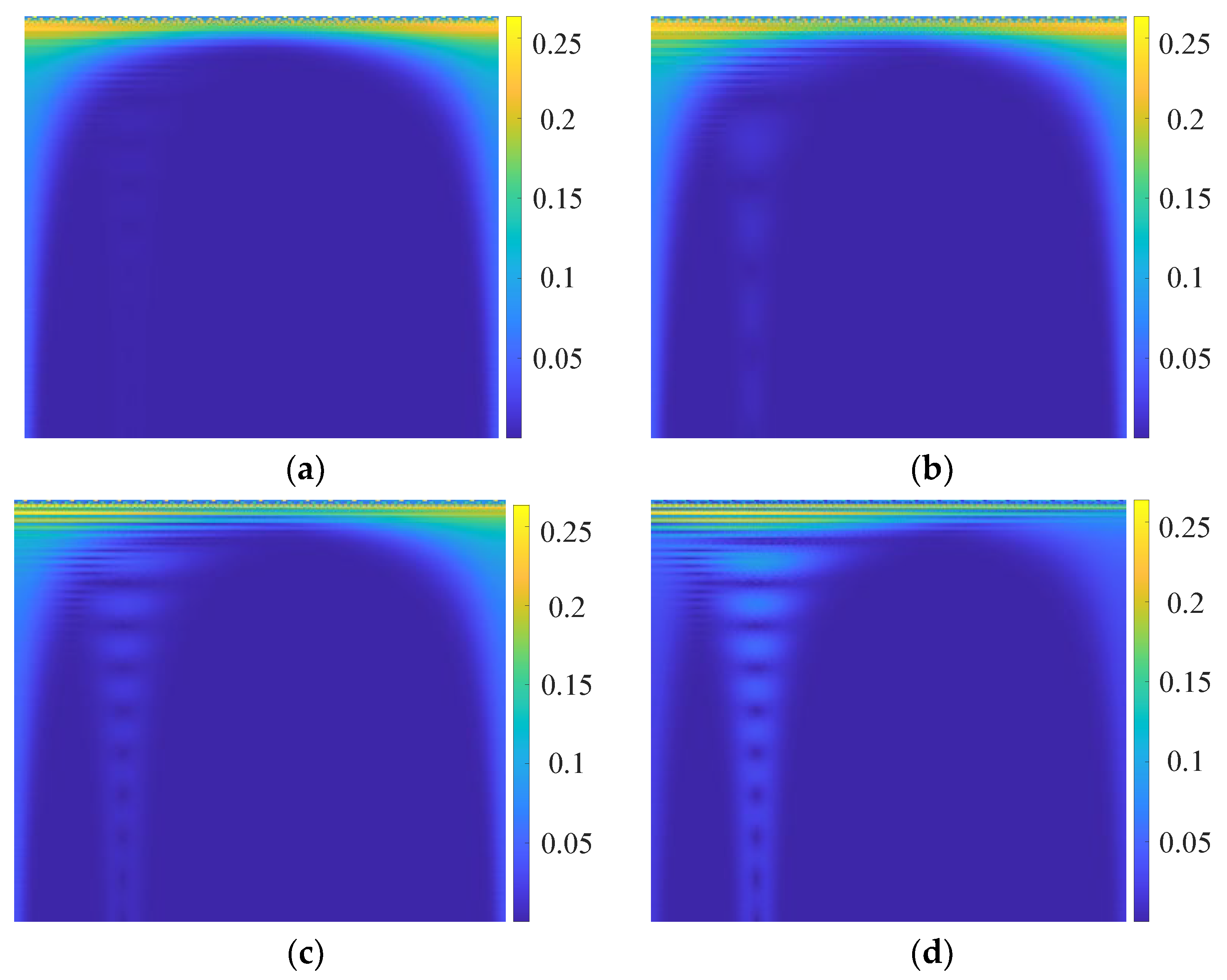 Transient Voltage Stability Assessment Method Based on CWT-ResNet