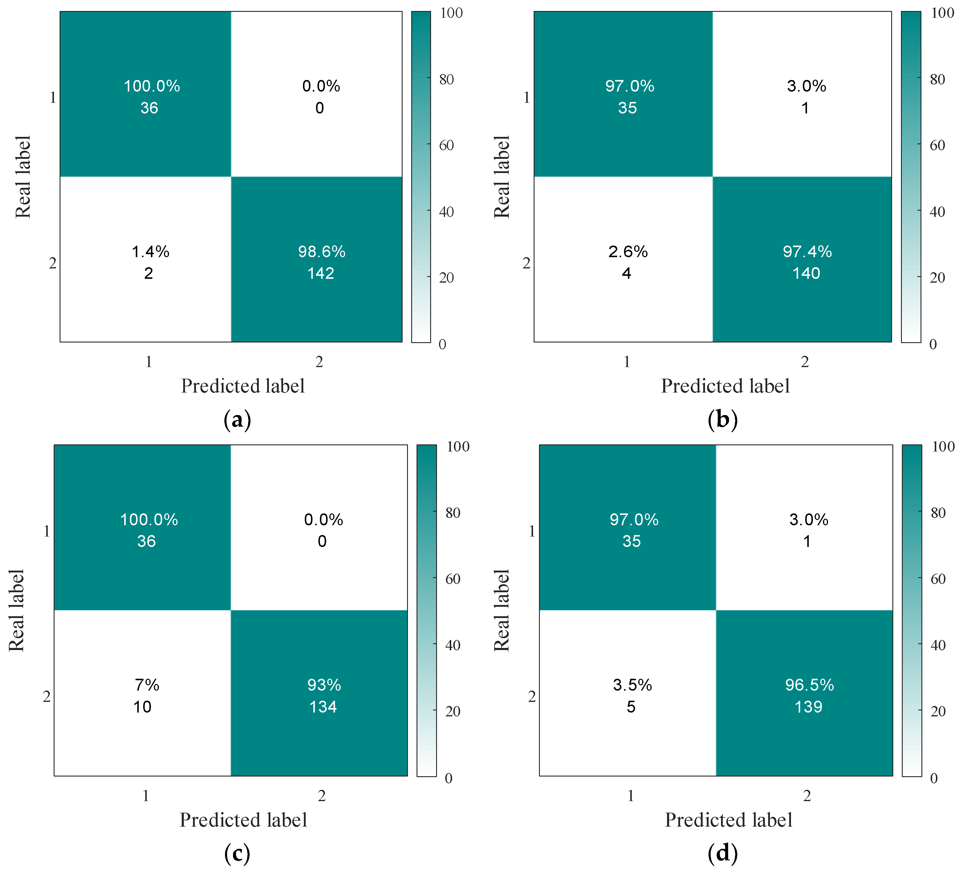 Transient Voltage Stability Assessment Method Based on CWT-ResNet