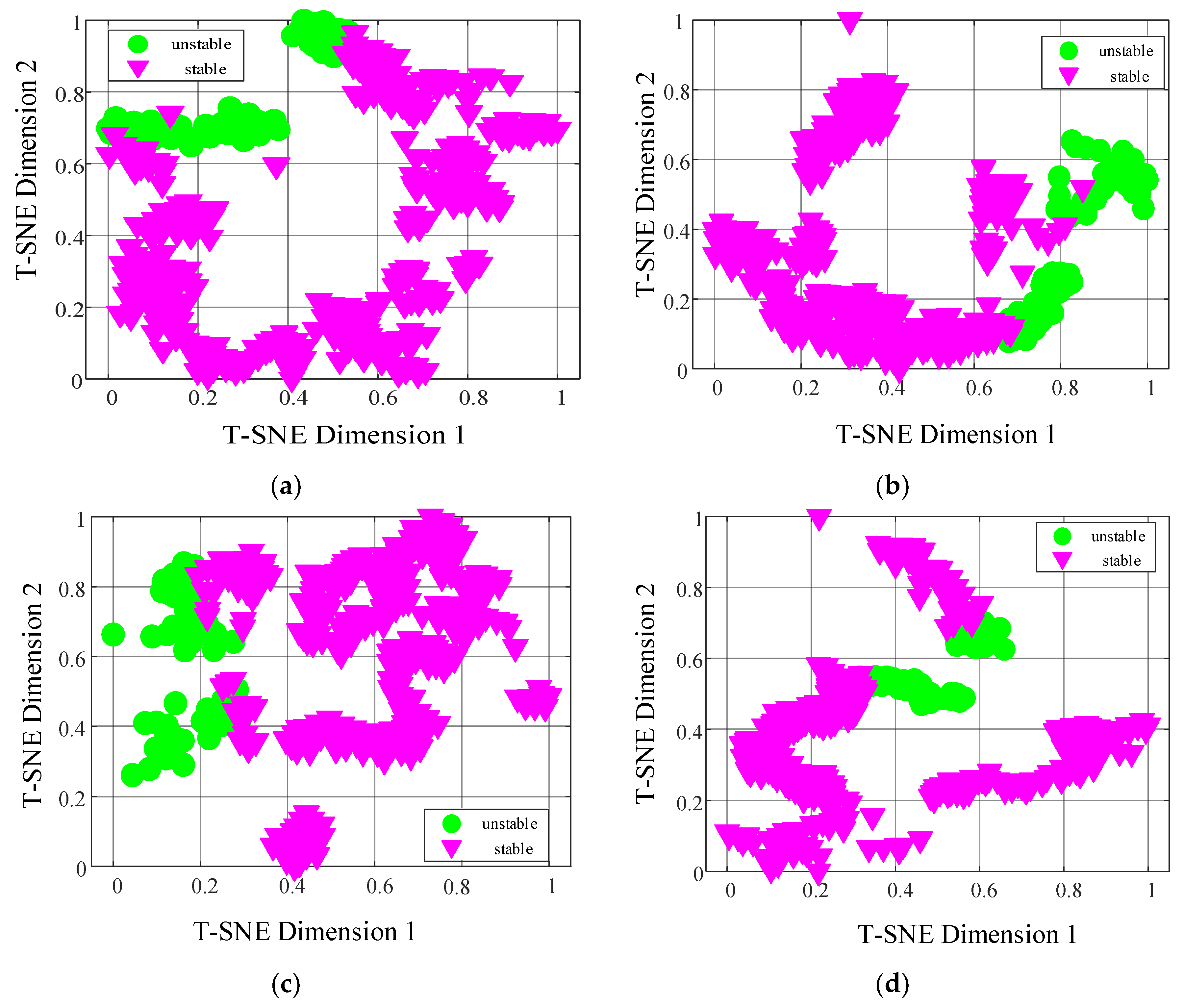 Transient Voltage Stability Assessment Method Based on CWT-ResNet