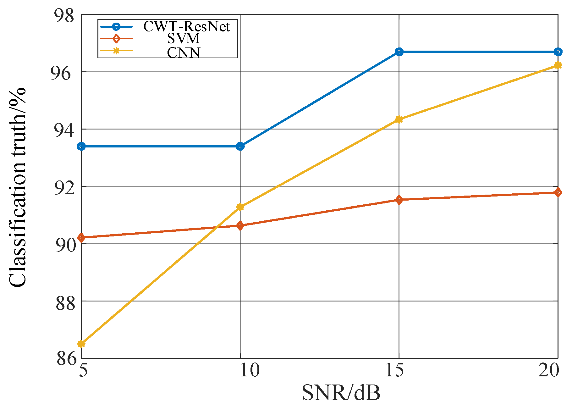 Transient Voltage Stability Assessment Method Based on CWT-ResNet