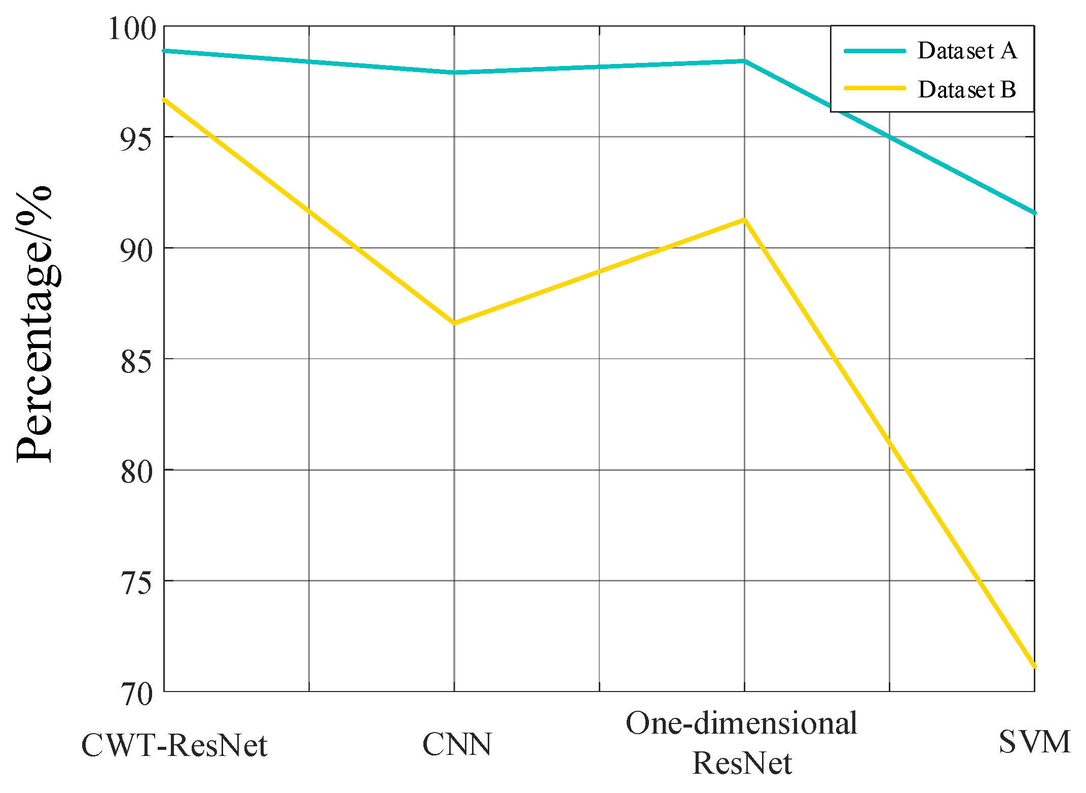 Transient Voltage Stability Assessment Method Based on CWT-ResNet