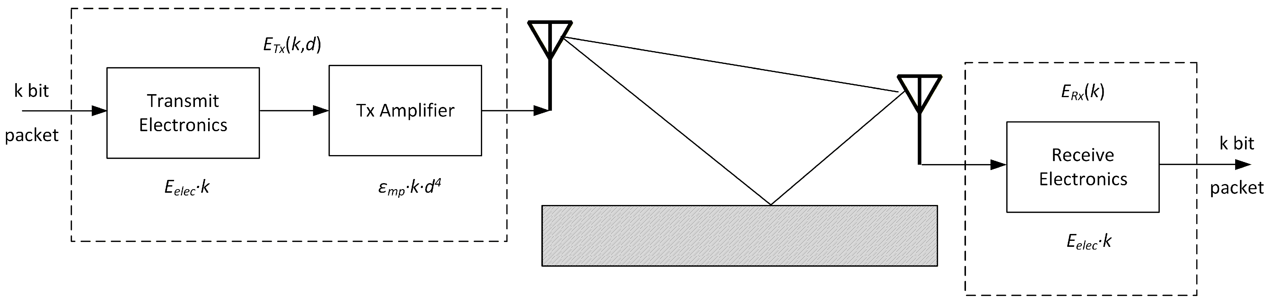 Modeling Energy Consumption in Open-Source MATLAB-Based WSN ...
