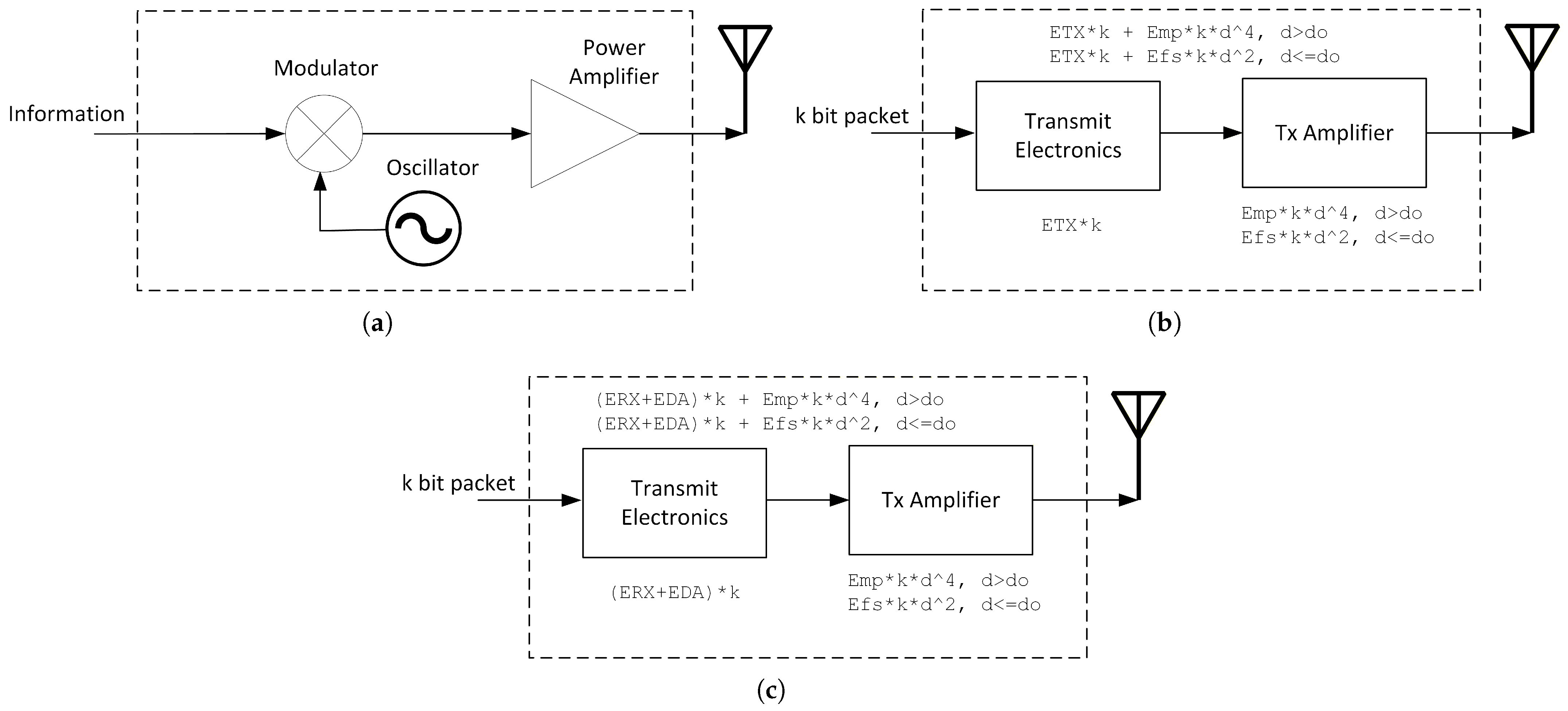 Modeling Energy Consumption in Open-Source MATLAB-Based WSN ...