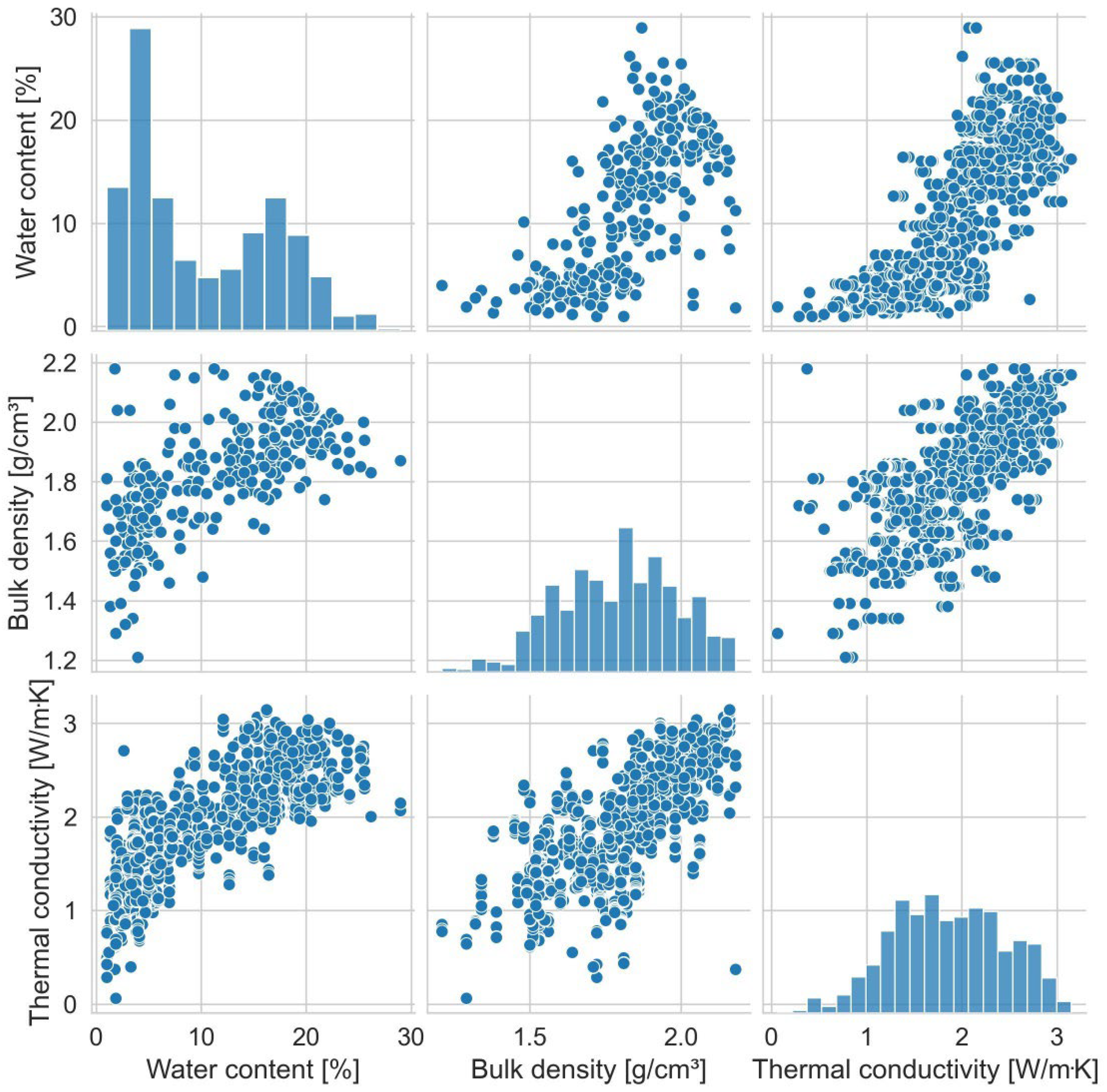 Machine-Learning-Based Parameterisation of Soil Thermal Conductivity ...