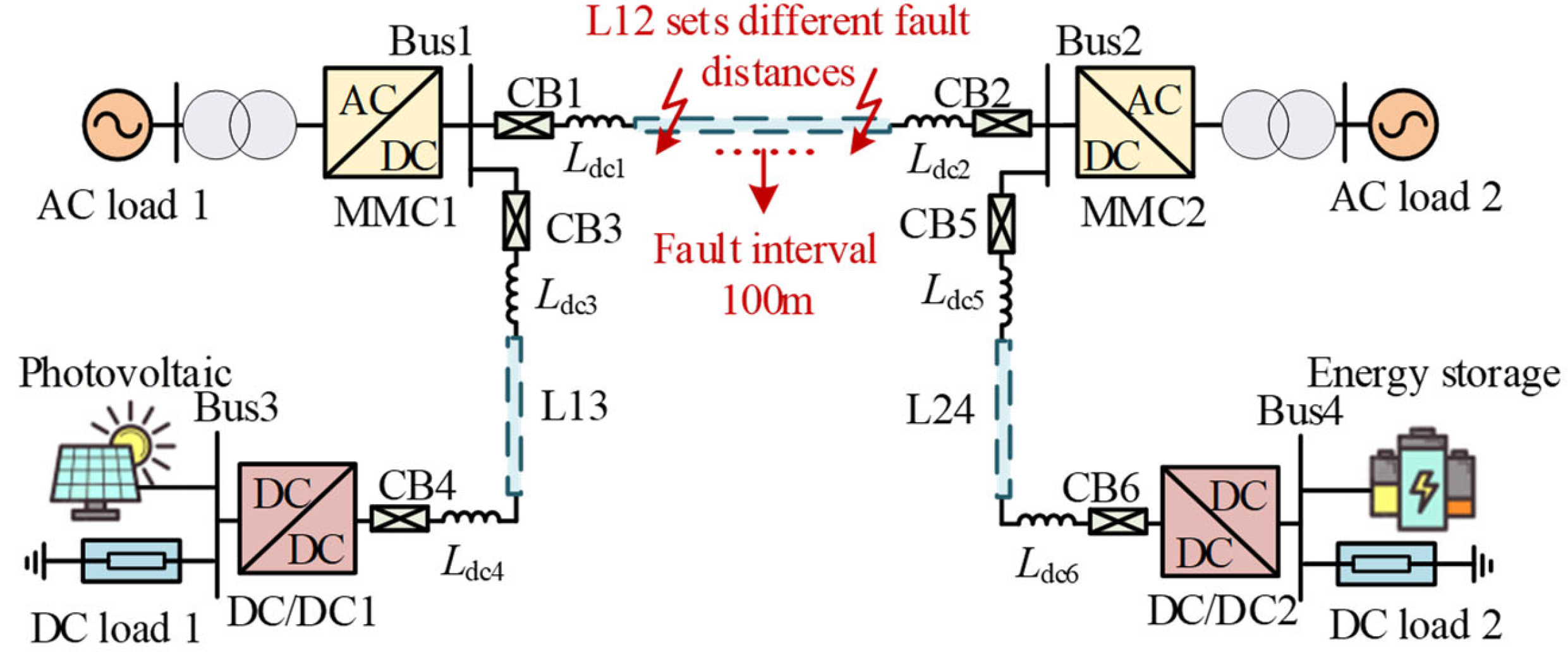 Single-Ended Fault Location Method for DC Distribution Network Based on ...