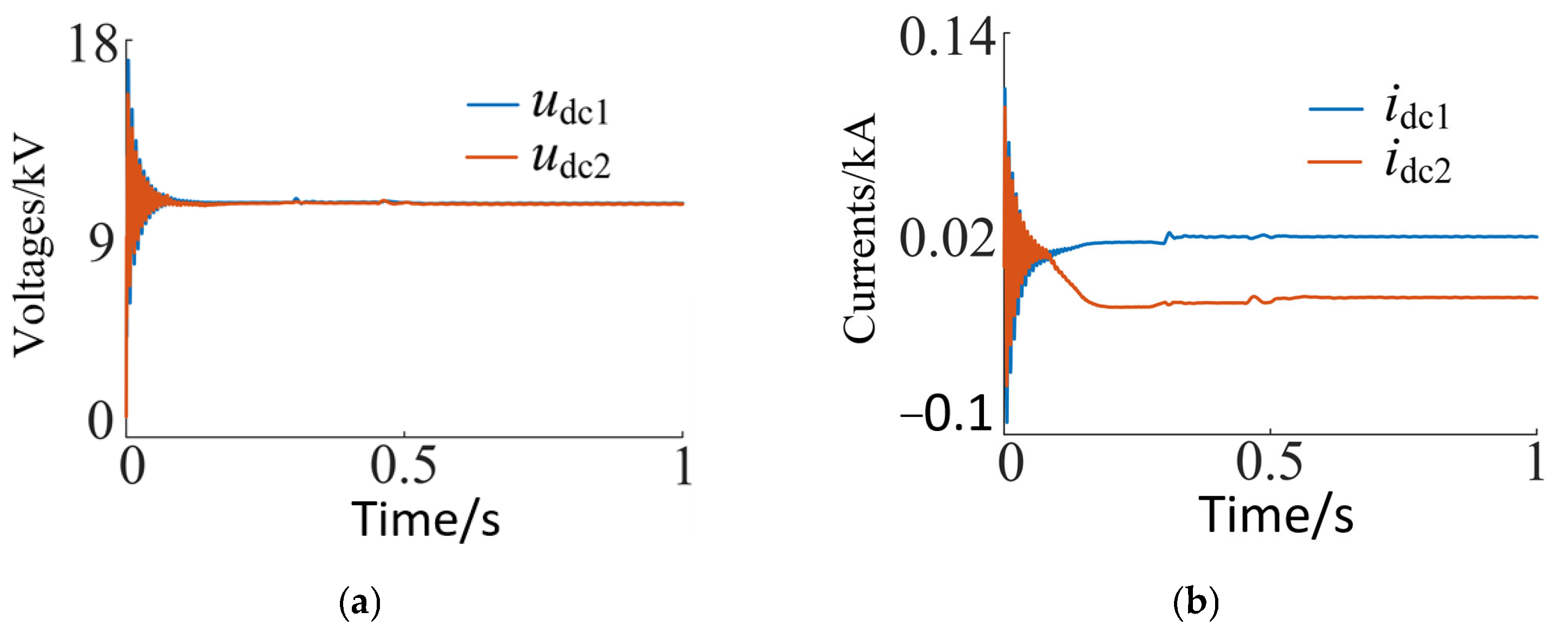 Single-Ended Fault Location Method for DC Distribution Network Based on ...