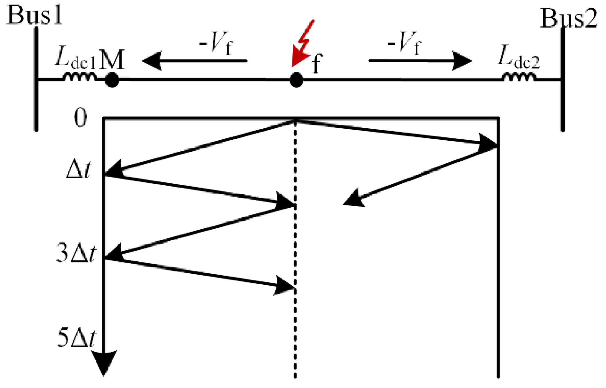 Single-Ended Fault Location Method for DC Distribution Network Based on ...