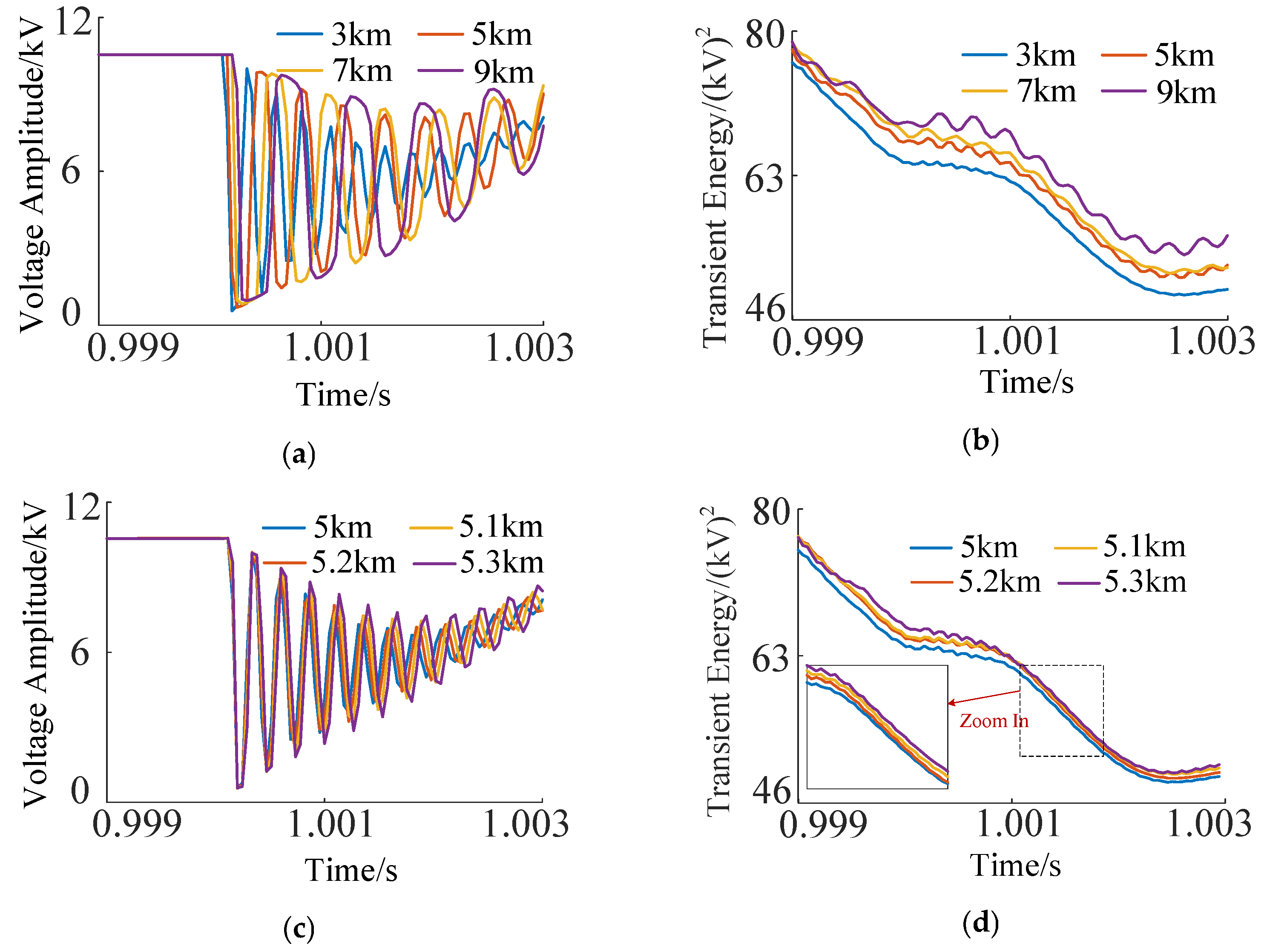 Single-Ended Fault Location Method for DC Distribution Network Based on ...