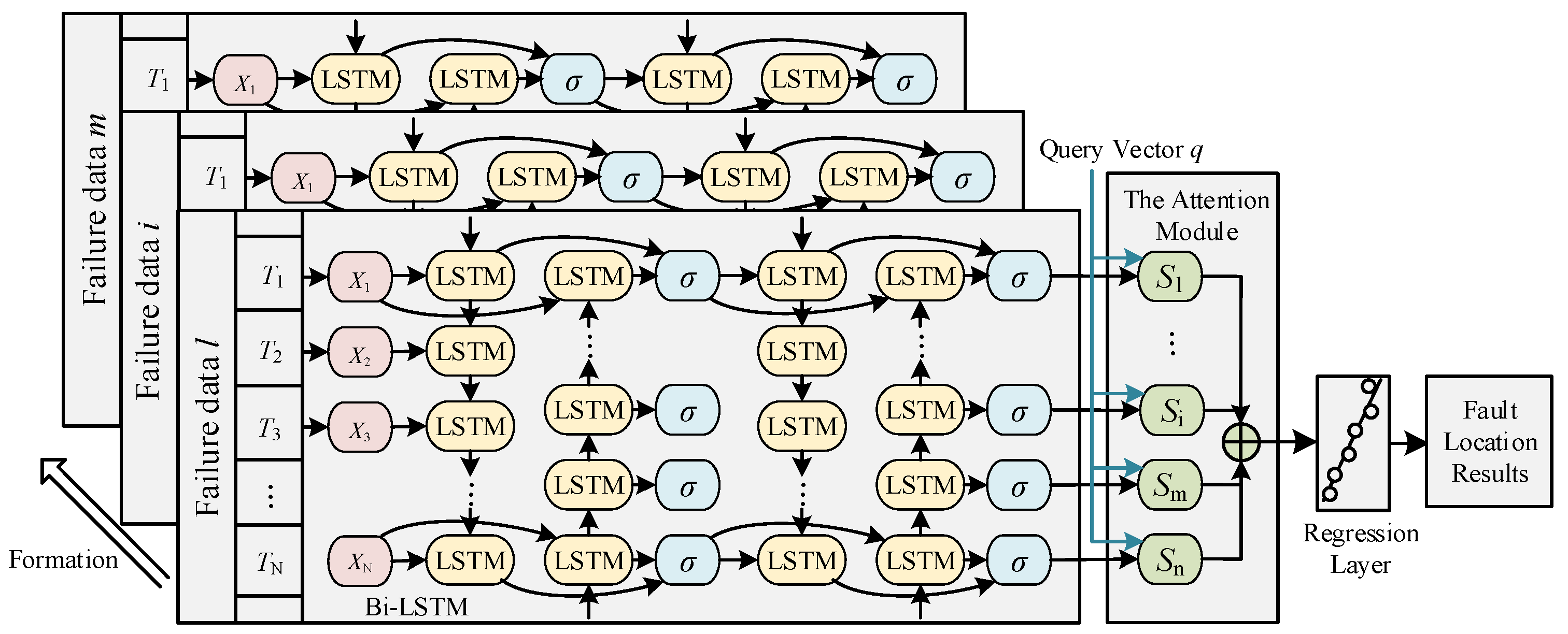 Single-Ended Fault Location Method for DC Distribution Network Based on ...