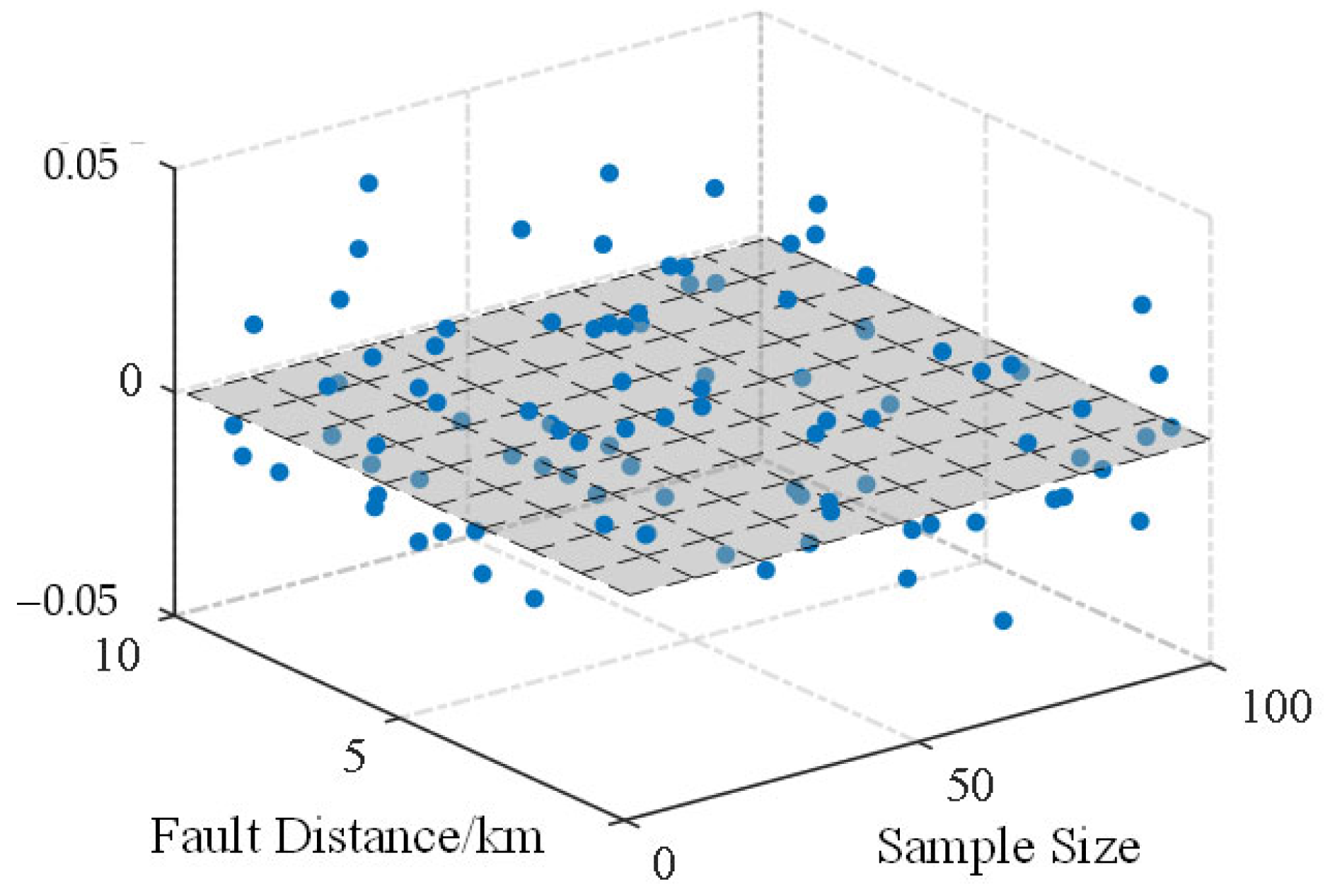 Single-Ended Fault Location Method for DC Distribution Network Based on ...