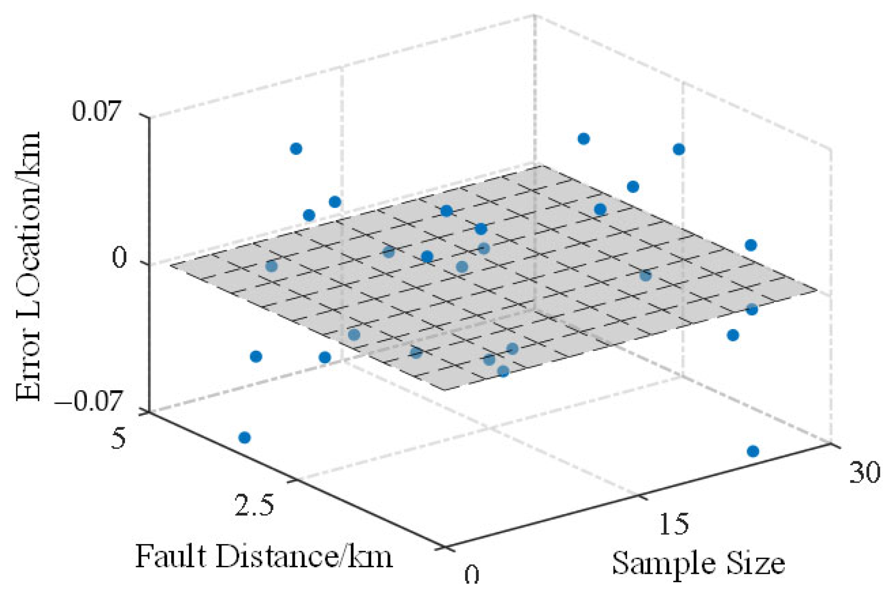 Single-Ended Fault Location Method for DC Distribution Network Based on ...