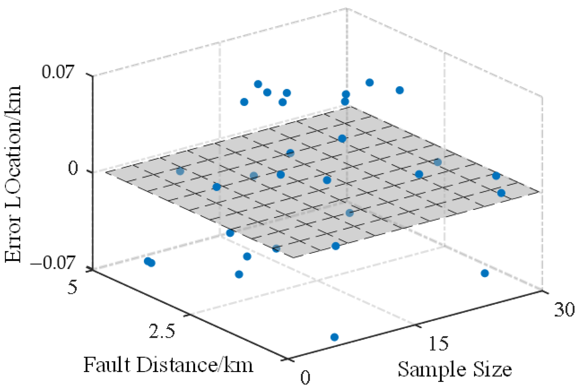 Single-Ended Fault Location Method for DC Distribution Network Based on ...