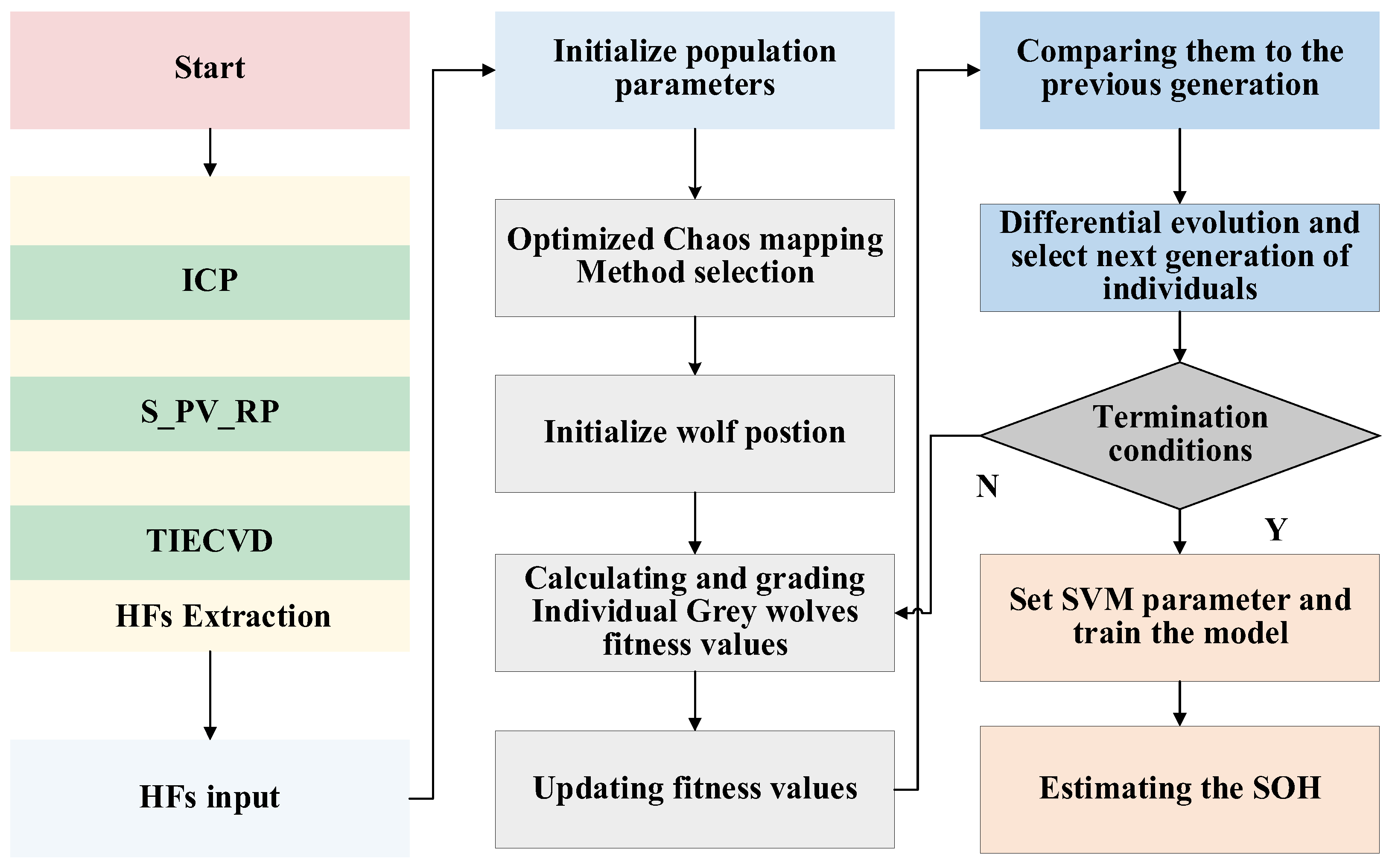A State of Health Estimation Method of Lithium-Ion Batteries Based on ...