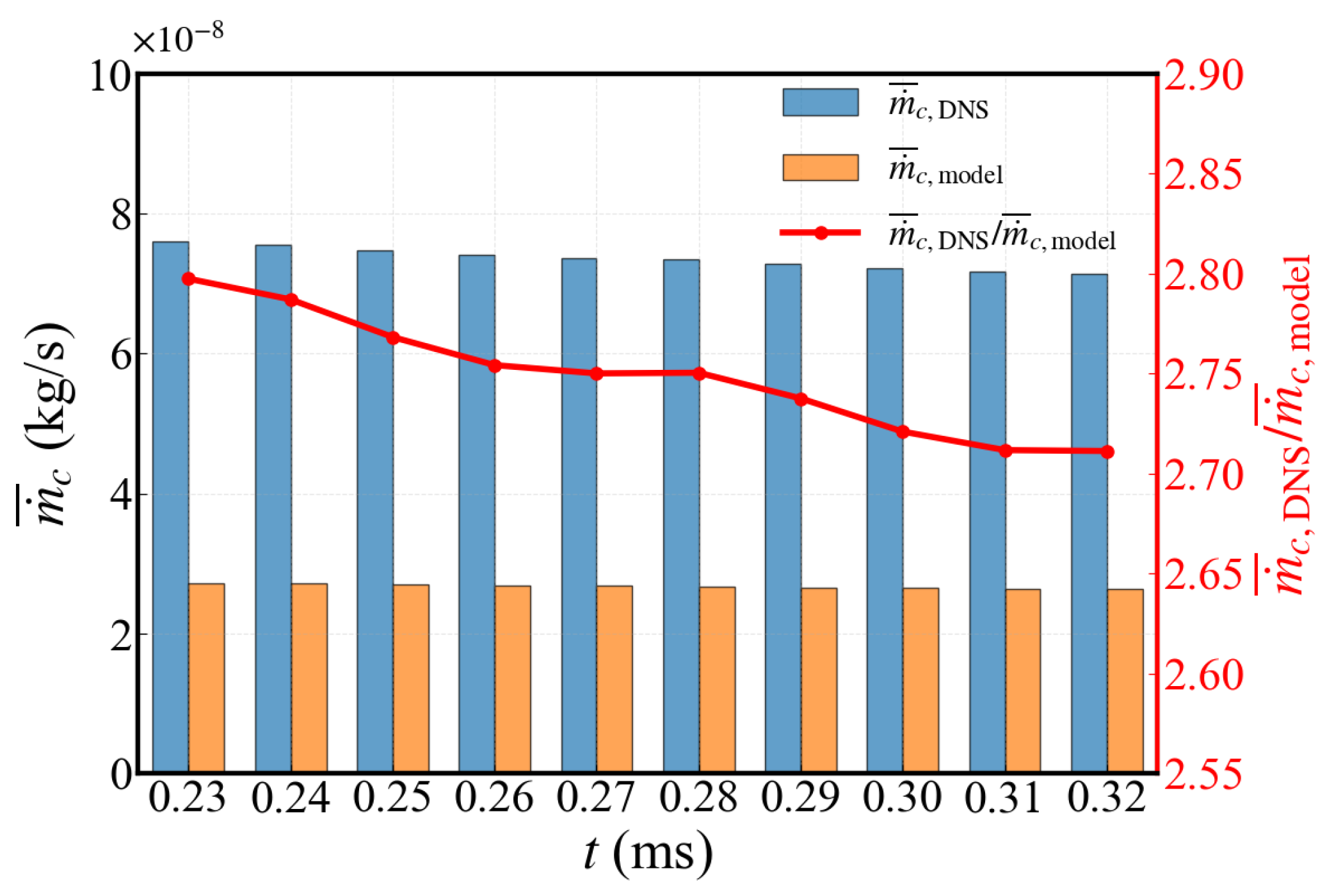 Char Layer Graph Modeling Char Particle Oxidation Rate in a Turbulent Mixing Layer with ...
