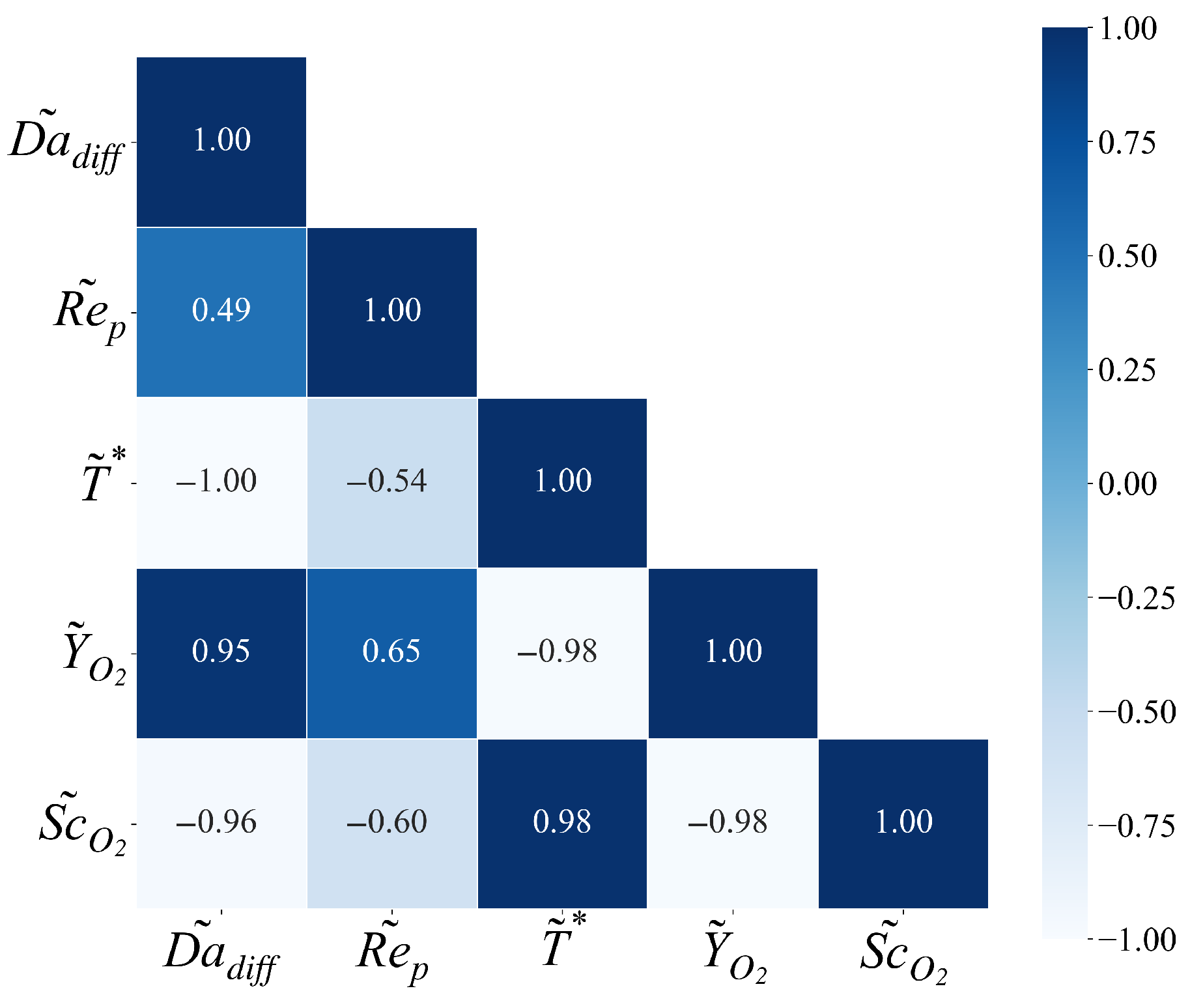 Char Layer Graph Modeling Char Particle Oxidation Rate in a Turbulent Mixing Layer with ...