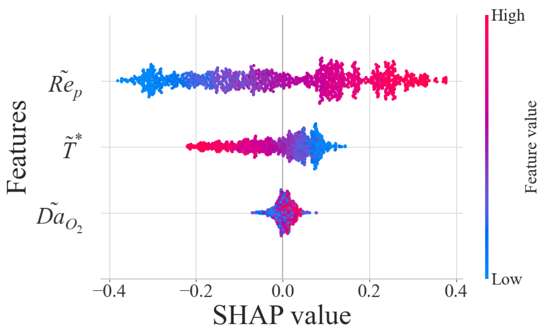 Char Layer Graph Modeling Char Particle Oxidation Rate in a Turbulent Mixing Layer with ...