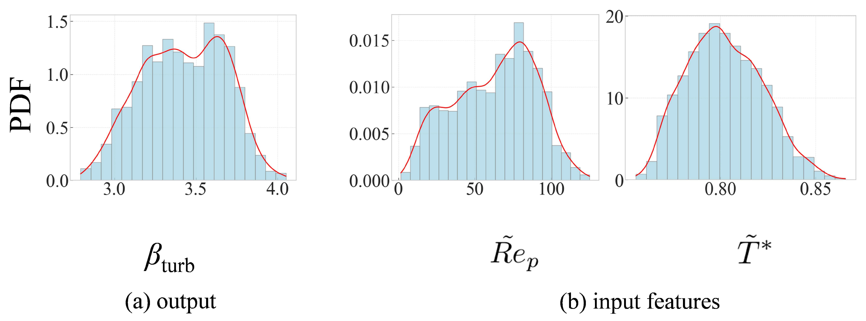 Char Layer Graph Modeling Char Particle Oxidation Rate in a Turbulent Mixing Layer with ...