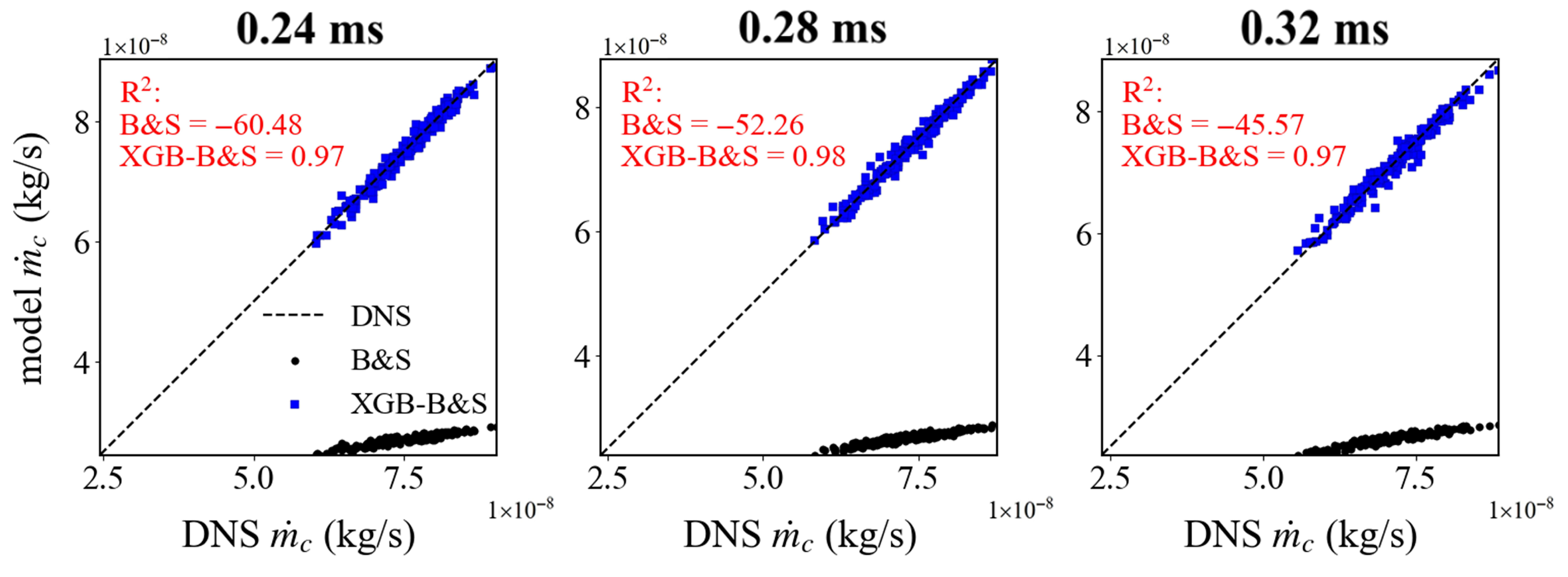 Char Layer Graph Modeling Char Particle Oxidation Rate in a Turbulent Mixing Layer with ...