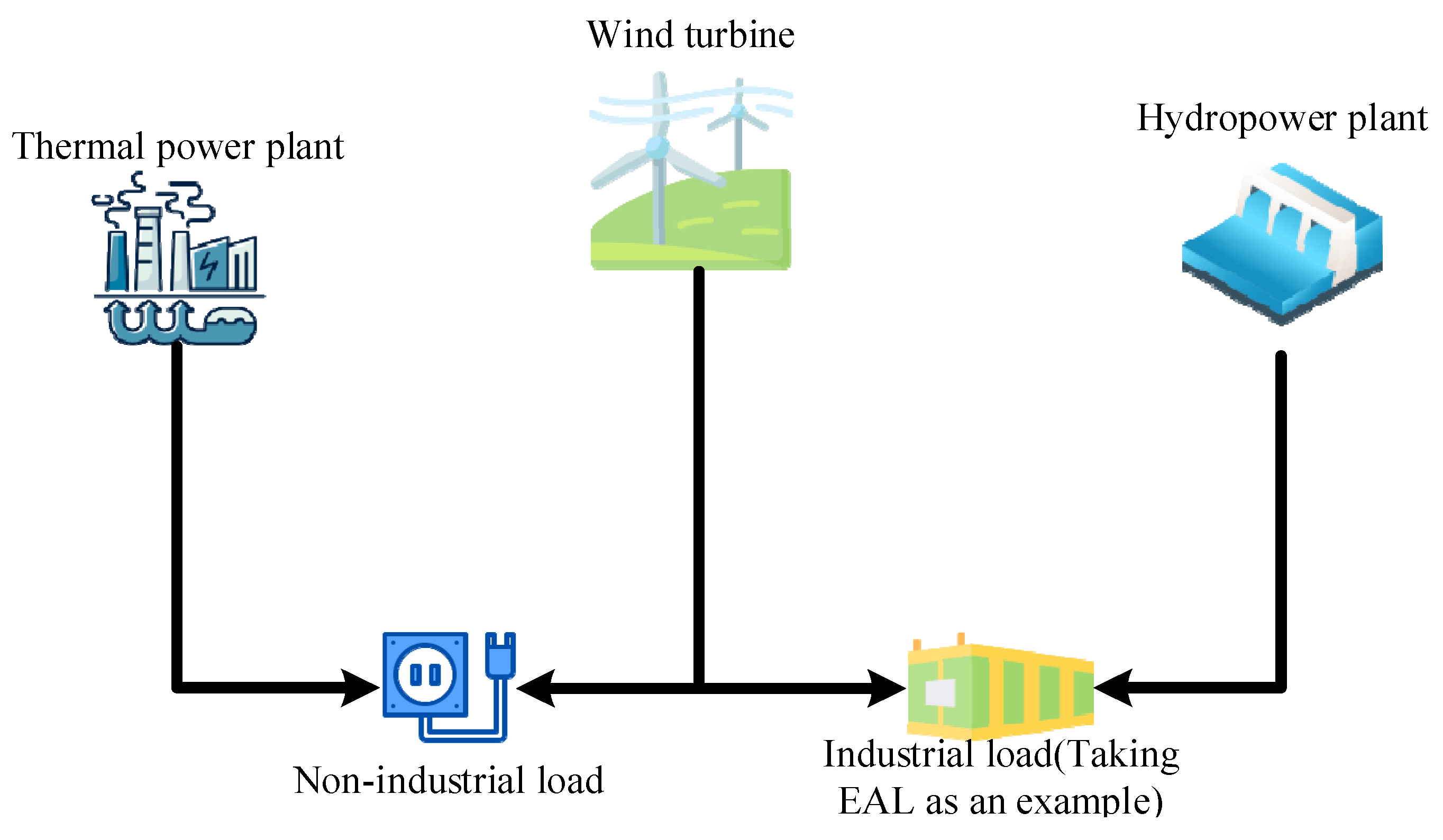 Wind Regulation Frequency–Stability–Domain-Based Coordinated Frequency Regulation ...