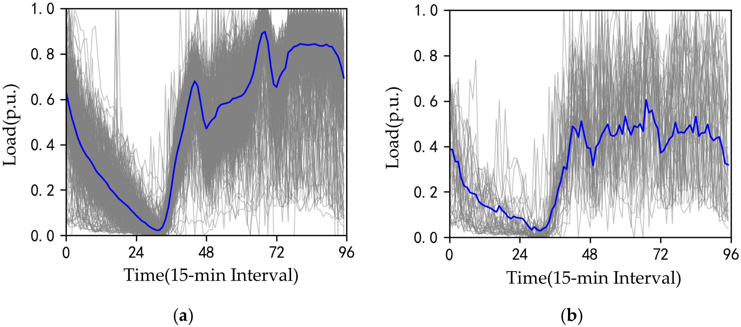 Fos With Load Condition Graph A Review of Intelligent Analysis and Applications of Load ...