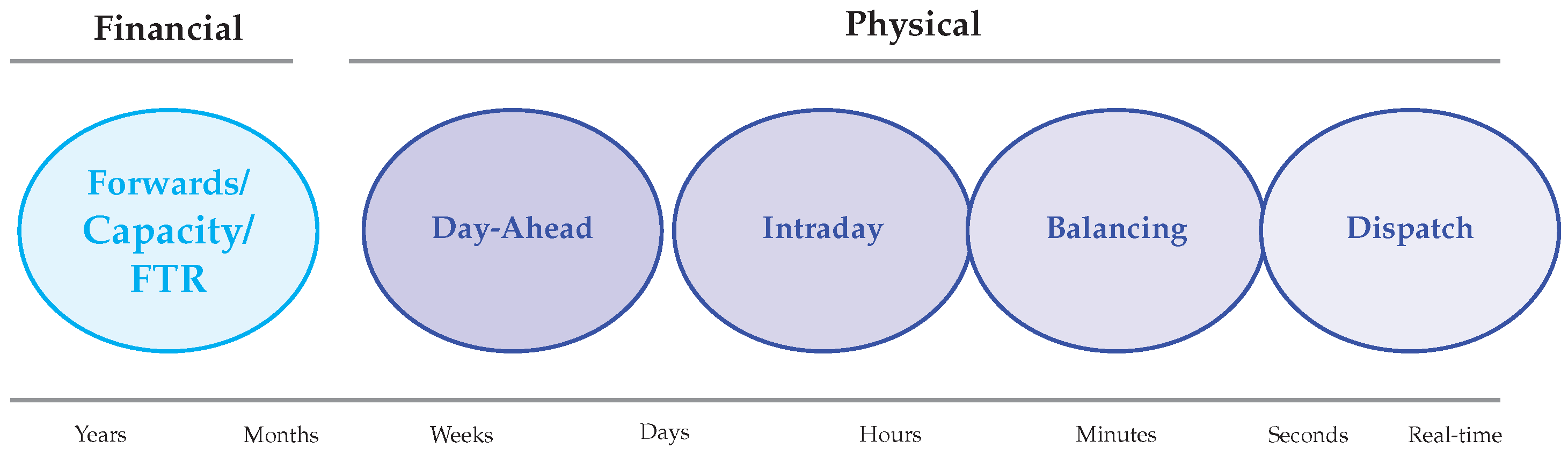 The Evolution of Probabilistic Price Forecasting Techniques: A Review ...