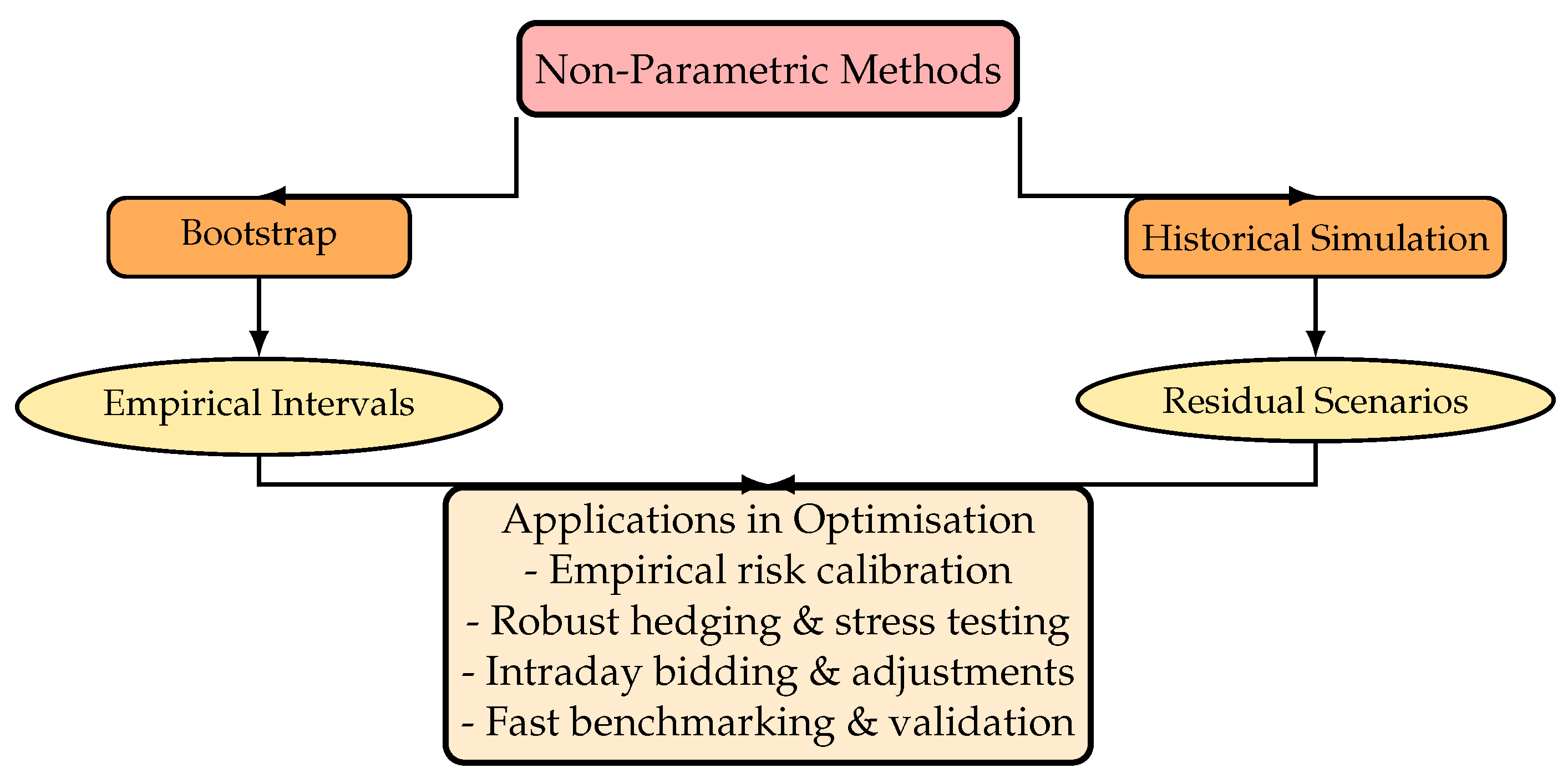 The Evolution of Probabilistic Price Forecasting Techniques: A Review ...