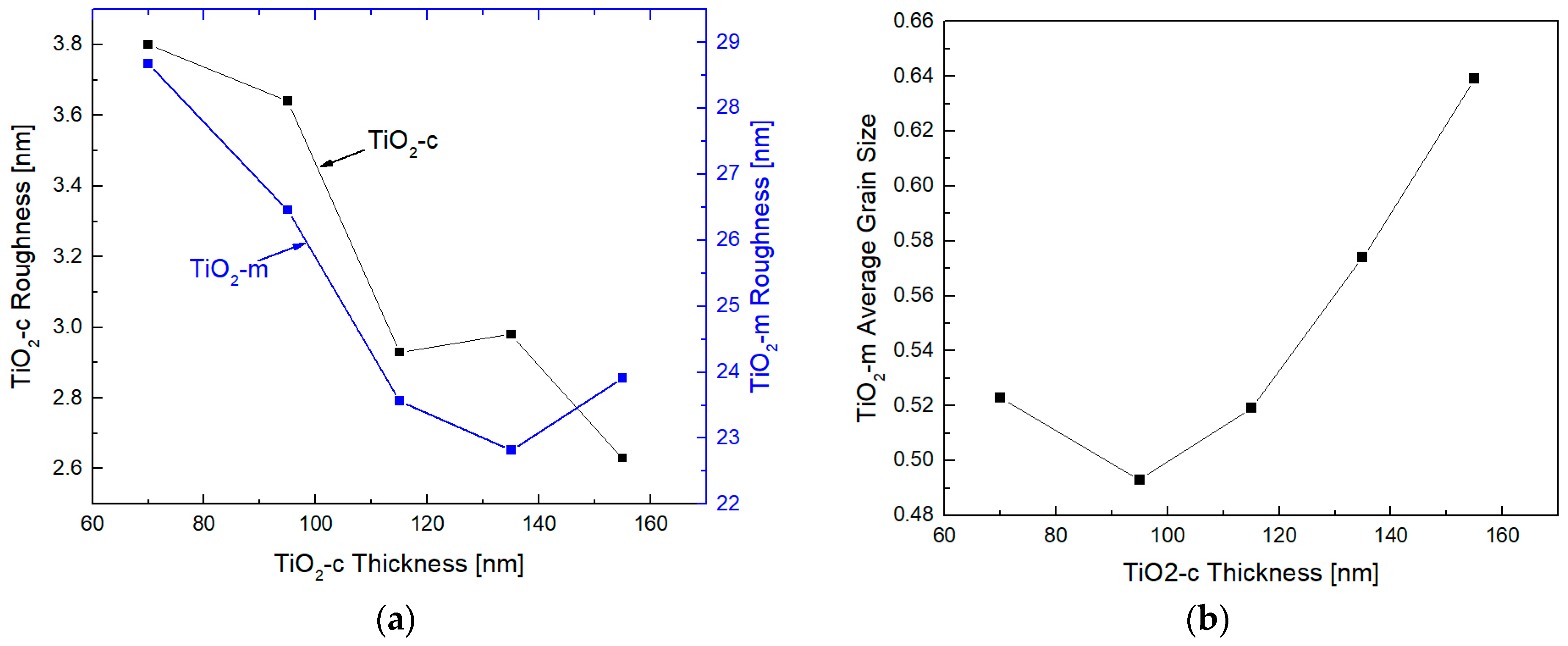 The Influence of the TiO2 Compact Layer on the Performance of Carbon ...
